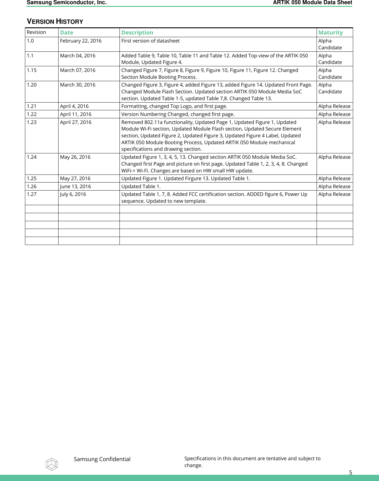 Samsung Semiconductor, Inc.  ARTIK 050 Module Data Sheet   Samsung Confidential Specifications in this document are tentative and subject to change.  5 VERSION HISTORY Revision Date Description Maturity 1.0 February 22, 2016 First version of datasheet Alpha Candidate 1.1  March 04, 2016 Added Table 9, Table 10, Table 11 and Table 12. Added Top view of the ARTIK 050 Module, Updated Figure 4. Alpha Candidate 1.15 March 07, 2016 Changed Figure 7, Figure 8, Figure 9, Figure 10, Figure 11, Figure 12. Changed Section Module Booting Process. Alpha Candidate 1.20 March 30, 2016 Changed Figure 3, Figure 4, added Figure 13, added Figure 14. Updated Front Page. Changed Module Flash Section. Updated section ARTIK 050 Module Media SoC section. Updated Table 1-5, updated Table 7,8. Changed Table 13. Alpha Candidate 1.21 April 4, 2016 Formatting, changed Top Logo, and first page. Alpha Release 1.22 April 11, 2016 Version Numbering Changed, changed first page. Alpha Release 1.23 April 27, 2016 Removed 802.11a functionality, Updated Page 1, Updated Figure 1, Updated Module Wi-Fi section, Updated Module Flash section, Updated Secure Element section, Updated Figure 2, Updated Figure 3, Updated Figure 4 Label, Updated ARTIK 050 Module Booting Process, Updated ARTIK 050 Module mechanical specifications and drawing section. Alpha Release 1.24 May 26, 2016 Updated Figure 1, 3, 4, 5, 13. Changed section ARTIK 050 Module Media SoC. Changed first Page and picture on first page. Updated Table 1, 2, 3, 4, 8. Changed WiFi-&gt; Wi-Fi. Changes are based on HW small HW update. Alpha Release 1.25 May 27, 2016 Updated Figure 1. Updated Firgure 13. Updated Table 1. Alpha Release 1.26 June 13, 2016 Updated Table 1. Alpha Release 1.27 July 6, 2016 Updated Table 1, 7, 8. Added FCC certification section. ADDED figure 6, Power Up sequence. Updated to new template. Alpha Release                      