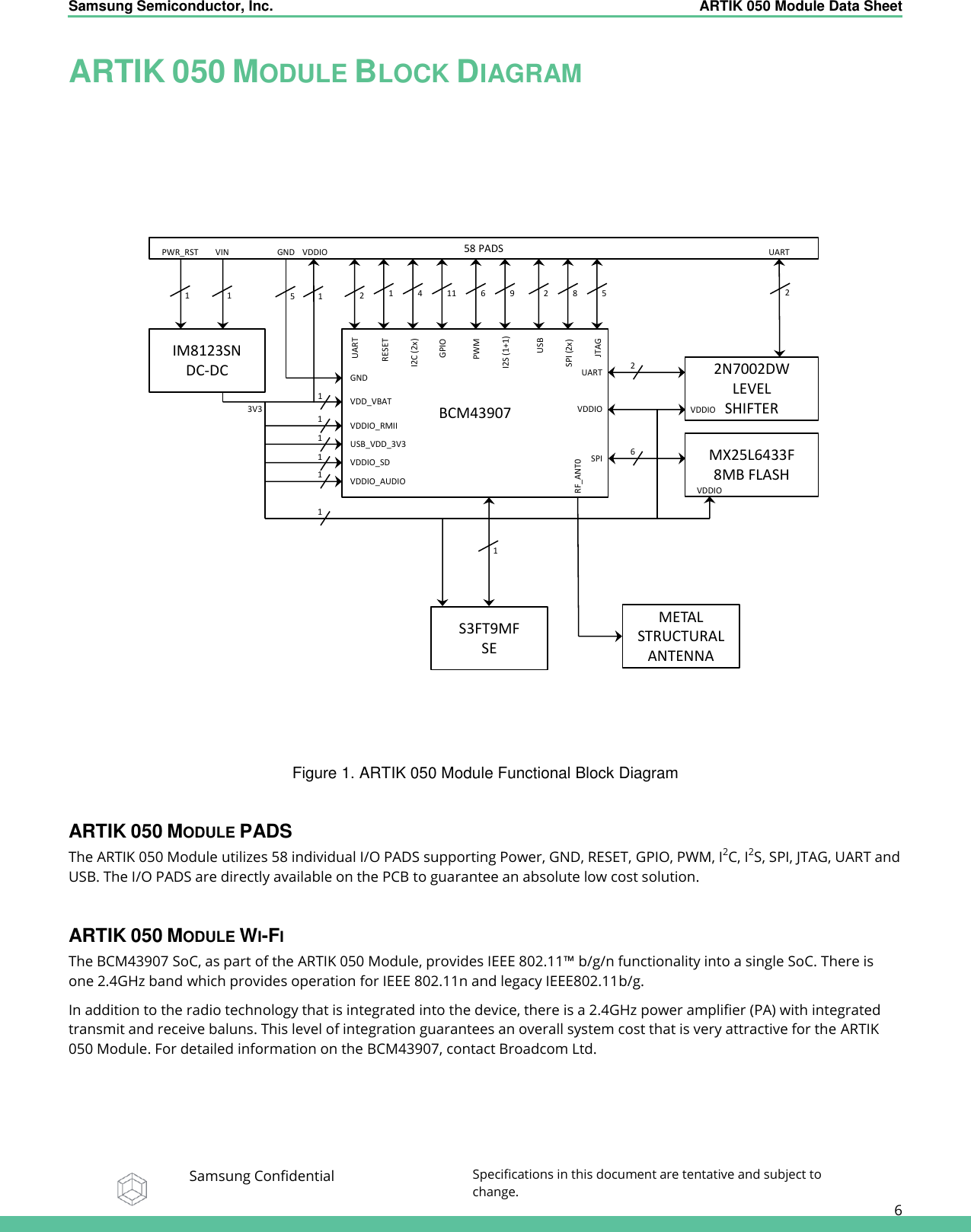 Samsung Semiconductor, Inc.  ARTIK 050 Module Data Sheet   Samsung Confidential Specifications in this document are tentative and subject to change.  6 ARTIK 050 MODULE BLOCK DIAGRAM   Figure 1. ARTIK 050 Module Functional Block Diagram  ARTIK 050 MODULE PADS The ARTIK 050 Module utilizes 58 individual I/O PADS supporting Power, GND, RESET, GPIO, PWM, I2C, I2S, SPI, JTAG, UART and USB. The I/O PADS are directly available on the PCB to guarantee an absolute low cost solution.  ARTIK 050 MODULE WI-FI The BCM43907 SoC, as part of the ARTIK 050 Module, provides IEEE 802.11™ b/g/n functionality into a single SoC. There is one 2.4GHz band which provides operation for IEEE 802.11n and legacy IEEE802.11b/g. In addition to the radio technology that is integrated into the device, there is a 2.4GHz power amplifier (PA) with integrated transmit and receive baluns. This level of integration guarantees an overall system cost that is very attractive for the ARTIK 050 Module. For detailed information on the BCM43907, contact Broadcom Ltd. BCM43907MX25L6433F8MB FLASHS3FT9MFSE658 PADSSPIPWM6RESET1I2C (2x)4GPIO11 2USB9I2S (1+1)8SPI (2x)UART 22N7002DWLEVELSHIFTER25JTAG2UART5GNDVDD_VBAT1IM8123SNDC-DCVINVDDIO1UARTUSB_VDD_3V31VDDIO_RMII1VDDIO_AUDIO1VDDIO_SD111GNDVDDIO3V3 VDDIO1VDDIOMETAL STRUCTURAL ANTENNARF_ANT01PWR_RST
