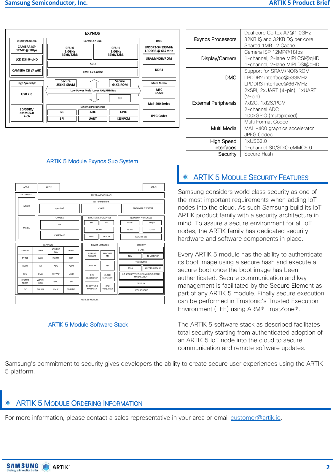 Samsung Semiconductor, Inc.  ARTIK 5 Product Brief   2    Exynos Processors Dual core Cortex A7@1.0GHz 32KB I$ and 32KB D$ per core Shared 1MB L2 Cache Display/Camera Camera ISP 12MP@18fps 1-channel, 2-lane MIPI CSI@qHD 1-channel, 2-lane MIPI DSI@qHD DMC Support for SRAM/NOR/ROM LPDDR2 interface@533MHz LPDDR3 interface@667MHz External Peripherals 2xSPI, 2xUART (4-pin), 1xUART (2-pin) 7xI2C, 1xI2S/PCM 2-channel ADC 100xGPIO (multiplexed) Multi Media Multi Format Codec MALI-400 graphics accelerator JPEG Codec High Speed Interfaces 1xUSB2.0 1-channel SD/SDIO eMMC5.0 Security Secure Hash  ARTIK 5 Module Exynos Sub System    ARTIK 5 MODULE SECURITY FEATURES Samsung considers world class security as one of the most important requirements when adding IoT nodes into the cloud. As such Samsung build its IoT ARTIK product family with a security architecture in mind. To assure a secure environment for all IoT nodes, the ARTIK family has dedicated security hardware and software components in place.   Every ARTIK 5 module has the ability to authenticate its boot image using a secure hash and execute a secure boot once the boot image has been authenticated. Secure communication and key management is facilitated by the Secure Element as part of any ARTIK 5 module. Finally secure execution can be performed in Trustonic’s Trusted Execution Environment (TEE) using ARM® TrustZone®.  The ARTIK 5 software stack as described facilitates total security starting from authenticated adoption of an ARTIK 5 IoT node into the cloud to secure communication and remote software updates. ARTIK 5 Module Software Stack  Samsung’s commitment to security gives developers the ability to create secure user experiences using the ARTIK 5 platform.     ARTIK 5 MODULE ORDERING INFORMATION For more information, please contact a sales representative in your area or email customer@artik.io.    EXYNOSDisplay/CameraCAMERA ISP12MP @ 18fpsLCD DSI @ qHDCAMERA CSI @ qHDHigh Speed I/FUSB 2.0SD/SDIO/eMMC5.02-chDMCSRAM/NOR/ROMMulti MediaCortex-A7 DualExternal PeripheralsCPU 01.0GHz32kB/32kBCPU 11.0GHz32kB/32kBSCU1MB L2 CacheMFCCodecMali-400 SeriesJPEG CodecLPDDR2-S4 533MHzLPDDR3 @ 667MHzDDR3I2CSPIADCUARTGPIOI2S/PCMSecure256KB SRAMSecure64KB ROMCCILow Power Multi-Layer AXI/AHB BusIoT FRAMEWORKNETWORK PROTOCOLSCOAP MQTTmDNS M2MTLS/DTLS SSLDATABASESMARIAINFLUXSECURITYSECURE BOOTSELINUXTZ MONITORTEE CRYPTOTZWCRYPTO LIBRARYS-SAFETOSSIoT SECURITY/SECURE PAIRING/DOMAIN MANAGEMENTPOWER MANAGERSUSPEND TO RAMRUNTIME PMCPU IDLE ASVCPU FREQUENCYTHROTTLING MANAGERDEV FREQUENCYCLOCK MANAGERARTIK 10 MODULEAPP FRAMEWORK APIAPP-1 APP-2 APP-NCAMERACAMERA IFISPMULTIMEDIA/GRAPHICS3D MFCJPEG SCALERHDMIBSP STACKBOOT INTRTC DMASYSTEM TIMERWATCH DOGADCKEYPADGPIOPWMUARTSPII2C TOUCH PMIC SD MMCSDIOWi-FiBT BLEZ-WAVEUSBZIGBEECAMERA HAL HDMIopenHAB uSAMI PIXEOM FILE SYSTEM