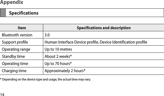 14AppendixSpecificationsItem Specifications and descriptionBluetooth version 3.0Support profile Human Interface Device profile, Device Identification profileOperating range Up to 10 metresStandby time About 2 weeks*Operating time Up to 70 hours*Charging time Approximately 2 hours** Depending on the device type and usage, the actual time may vary.