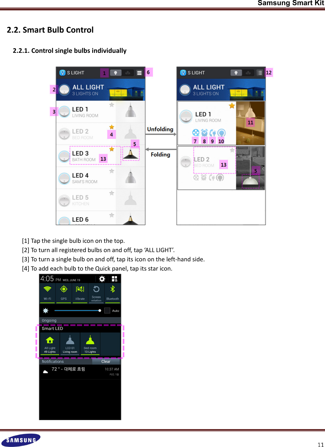 Samsung Smart Kit  2.2. Smart Bulb Control  2.2.1. Control single bulbs individually    [1] Tap the single bulb icon on the top. [2] To turn all registered bulbs on and off, tap ‘ALL LIGHT’. [3] To turn a single bulb on and off, tap its icon on the left-hand side. [4] To add each bulb to the Quick panel, tap its star icon.  