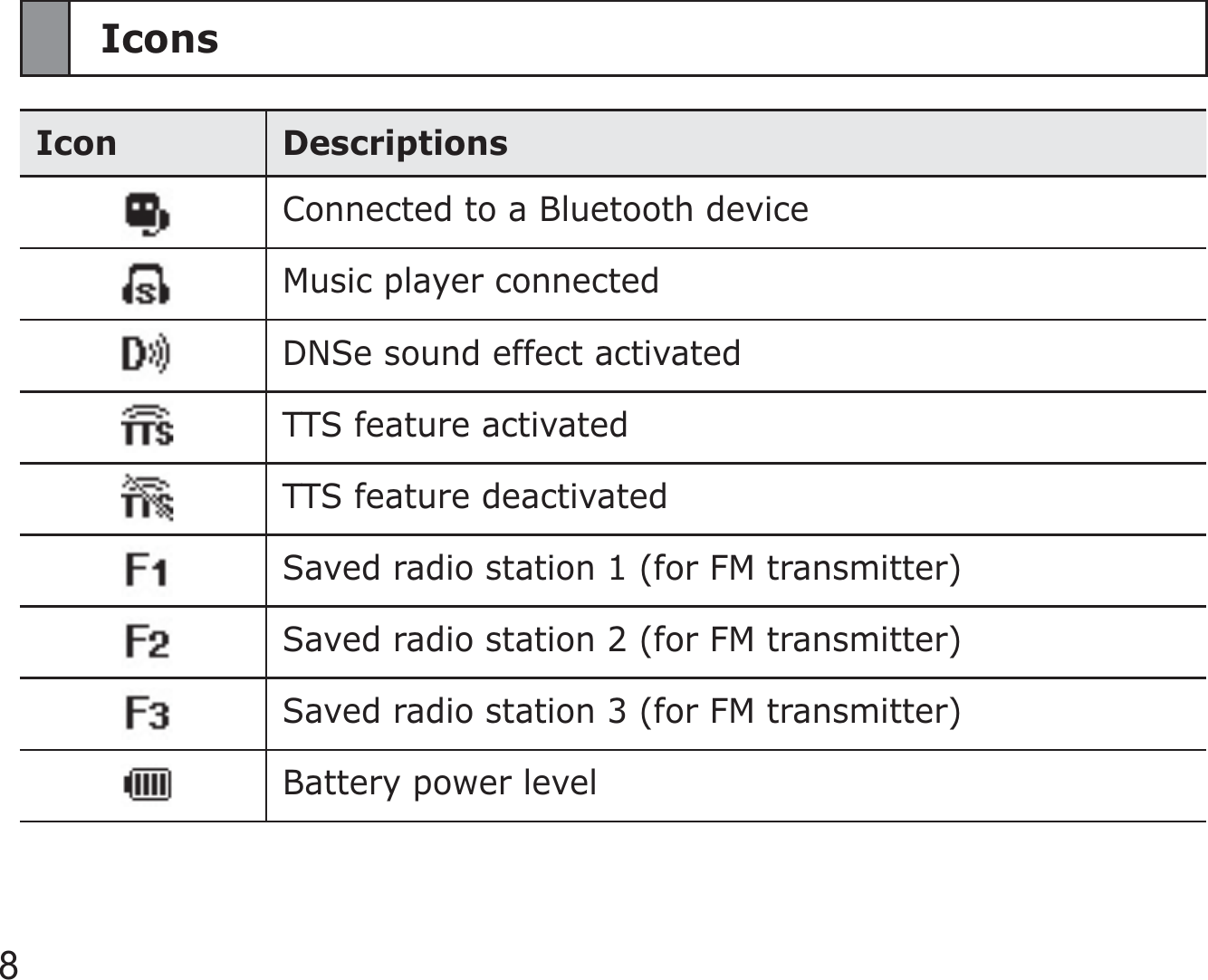 8IconsIcon DescriptionsConnected to a Bluetooth deviceMusic player connectedDNSe sound effect activatedTTS feature activatedTTS feature deactivatedSaved radio station 1 (for FM transmitter)Saved radio station 2 (for FM transmitter)Saved radio station 3 (for FM transmitter)Battery power level