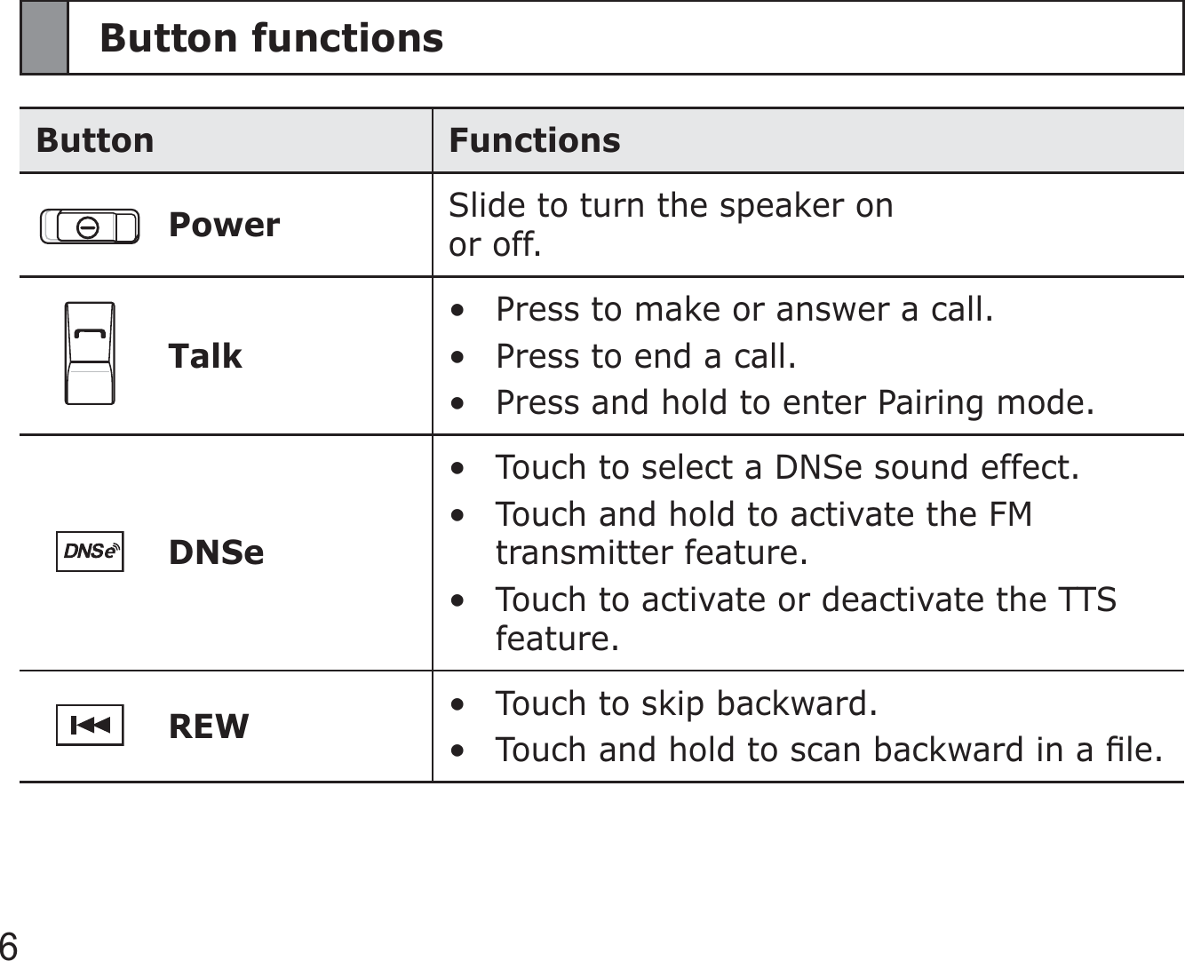 6Button functionsButton Functions Power Slide to turn the speaker on  or off.TalkPress to make or answer a call.Press to end a call.Press and hold to enter Pairing mode.•••DNSeTouch to select a DNSe sound effect.Touch and hold to activate the FM transmitter feature.Touch to activate or deactivate the TTS feature.•••REW Touch to skip backward.Touch and hold to scan backward in a ﬁle.••