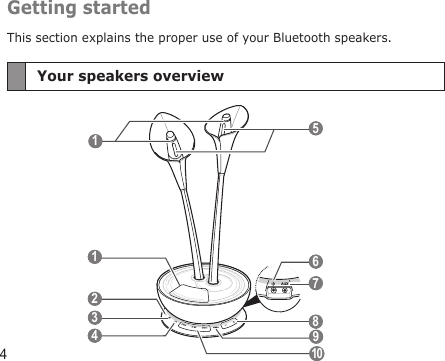 4Getting startedThis section explains the proper use of your Bluetooth speakers.Your speakers overview 1  2  3  4   9  8  5  1   6  7  10 
