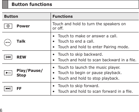6Button functionsButton Functions Power Touch and hold to turn the speakers on  or off.TalkTouch to make or answer a call.Touch to end a call.Touch and hold to enter Pairing mode.•••REW Touch to skip backward.Touch and hold to scan backward in a le.••Play/Pause/Stop Touch to launch the music player.Touch to begin or pause playback.Touch and hold to stop playback.•••FF  Touch to skip forward.Touch and hold to scan forward in a le.••