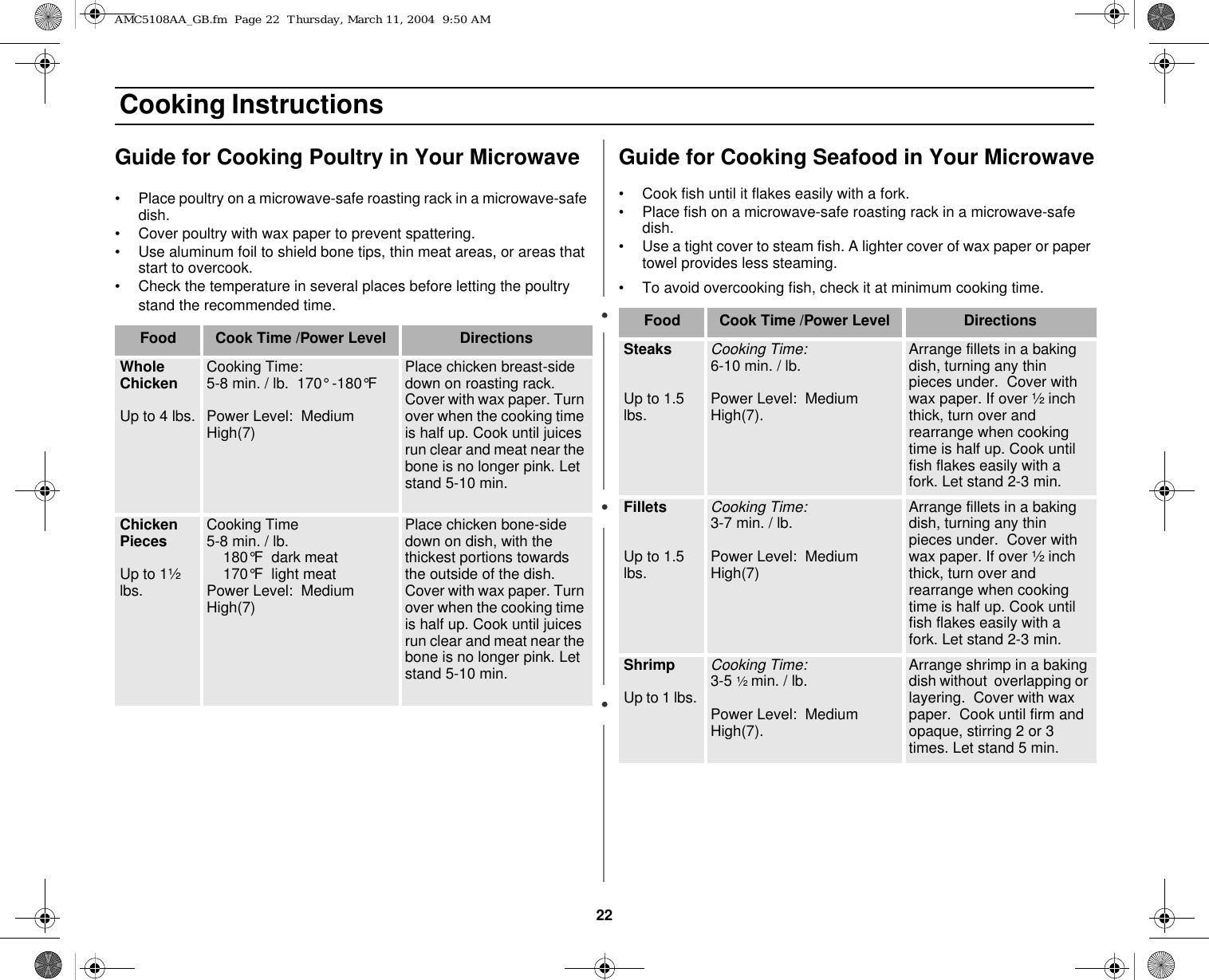 22 Cooking InstructionsGuide for Cooking Poultry in Your Microwave• Place poultry on a microwave-safe roasting rack in a microwave-safe dish.• Cover poultry with wax paper to prevent spattering.• Use aluminum foil to shield bone tips, thin meat areas, or areas that start to overcook.• Check the temperature in several places before letting the poultry stand the recommended time.Guide for Cooking Seafood in Your Microwave• Cook fish until it flakes easily with a fork.• Place fish on a microwave-safe roasting rack in a microwave-safe dish.• Use a tight cover to steam fish. A lighter cover of wax paper or paper towel provides less steaming.• To avoid overcooking fish, check it at minimum cooking time.Food Cook Time /Power Level DirectionsWhole ChickenUp to 4 lbs.Cooking Time:5-8 min. / lb.  170° -180°F  Power Level:  Medium High(7)Place chicken breast-side down on roasting rack. Cover with wax paper. Turn over when the cooking time is half up. Cook until juices run clear and meat near the bone is no longer pink. Let stand 5-10 min.Chicken  Pieces Up to 1½ lbs.Cooking Time5-8 min. / lb.      180°F  dark meat     170°F  light meatPower Level:  Medium High(7)Place chicken bone-side down on dish, with the thickest portions towards the outside of the dish. Cover with wax paper. Turn over when the cooking time is half up. Cook until juices run clear and meat near the bone is no longer pink. Let stand 5-10 min.Food Cook Time /Power Level DirectionsSteaksUp to 1.5 lbs.Cooking Time:6-10 min. / lb.  Power Level:  Medium High(7).Arrange fillets in a baking dish, turning any thin pieces under.  Cover with wax paper. If over ½ inch thick, turn over and rearrange when cooking time is half up. Cook until fish flakes easily with a fork. Let stand 2-3 min.FilletsUp to 1.5 lbs.Cooking Time:3-7 min. / lb. Power Level:  Medium High(7)Arrange fillets in a baking dish, turning any thin pieces under.  Cover with wax paper. If over ½ inch thick, turn over and rearrange when cooking time is half up. Cook until fish flakes easily with a fork. Let stand 2-3 min.ShrimpUp to 1 lbs. Cooking Time:3-5 ½ min. / lb.Power Level:  Medium High(7).Arrange shrimp in a baking dish without  overlapping or layering.  Cover with wax paper.  Cook until firm and opaque, stirring 2 or 3 times. Let stand 5 min.AMC5108AA_GB.fm  Page 22  Thursday, March 11, 2004  9:50 AM