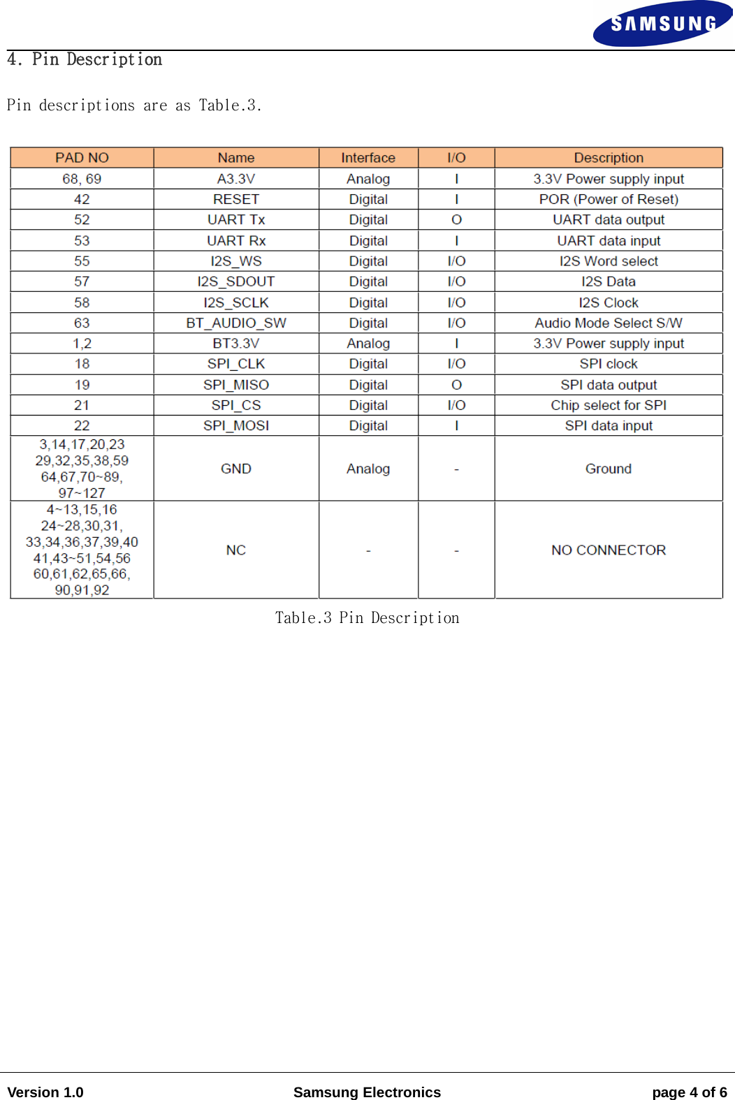                                                                                                                                                                    Version 1.0 Samsung Electronics page 4 of 6   4. Pin Description  Pin descriptions are as Table.3.   Table.3 Pin Description                    