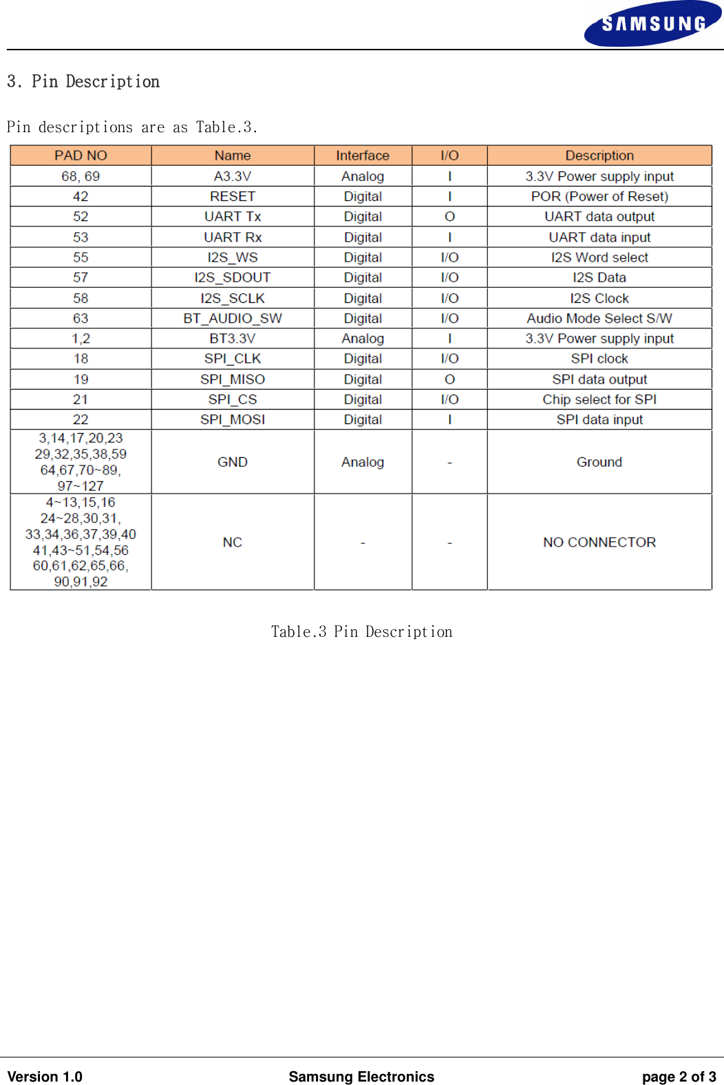 Version 1.0 Samsung Electronics page 2 of 33. Pin DescriptionPin descriptions are as Table.3.Table.3 Pin Description