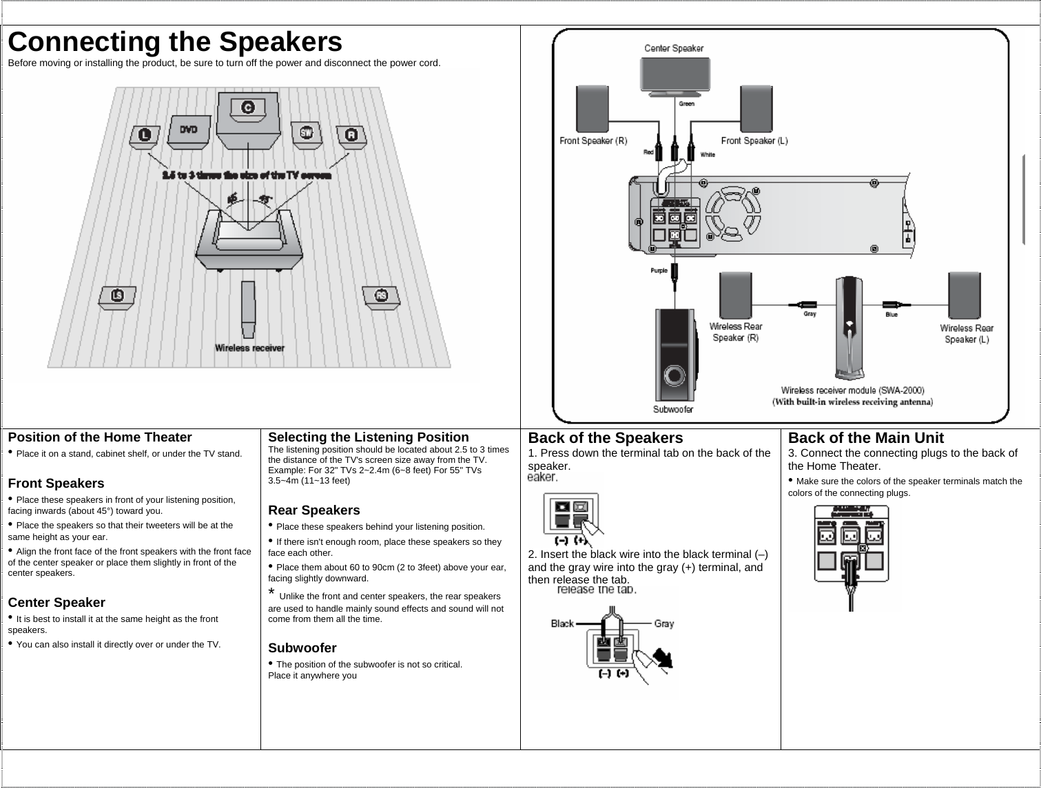  Connecting the Speakers Before moving or installing the product, be sure to turn off the power and disconnect the power cord.   Position of the Home Theater • Place it on a stand, cabinet shelf, or under the TV stand.  Front Speakers • Place these speakers in front of your listening position, facing inwards (about 45°) toward you. • Place the speakers so that their tweeters will be at the same height as your ear. • Align the front face of the front speakers with the front face of the center speaker or place them slightly in front of the center speakers.  Center Speaker • It is best to install it at the same height as the front speakers. • You can also install it directly over or under the TV.   Selecting the Listening Position The listening position should be located about 2.5 to 3 times the distance of the TV&apos;s screen size away from the TV. Example: For 32&quot; TVs 2~2.4m (6~8 feet) For 55&quot; TVs 3.5~4m (11~13 feet)  Rear Speakers • Place these speakers behind your listening position. • If there isn&apos;t enough room, place these speakers so they face each other. • Place them about 60 to 90cm (2 to 3feet) above your ear, facing slightly downward. * Unlike the front and center speakers, the rear speakers are used to handle mainly sound effects and sound will not come from them all the time.  Subwoofer • The position of the subwoofer is not so critical. Place it anywhere you Back of the Speakers 1. Press down the terminal tab on the back of the speaker.  2. Insert the black wire into the black terminal (–) and the gray wire into the gray (+) terminal, and then release the tab.     Back of the Main Unit 3. Connect the connecting plugs to the back of the Home Theater. • Make sure the colors of the speaker terminals match the colors of the connecting plugs.   