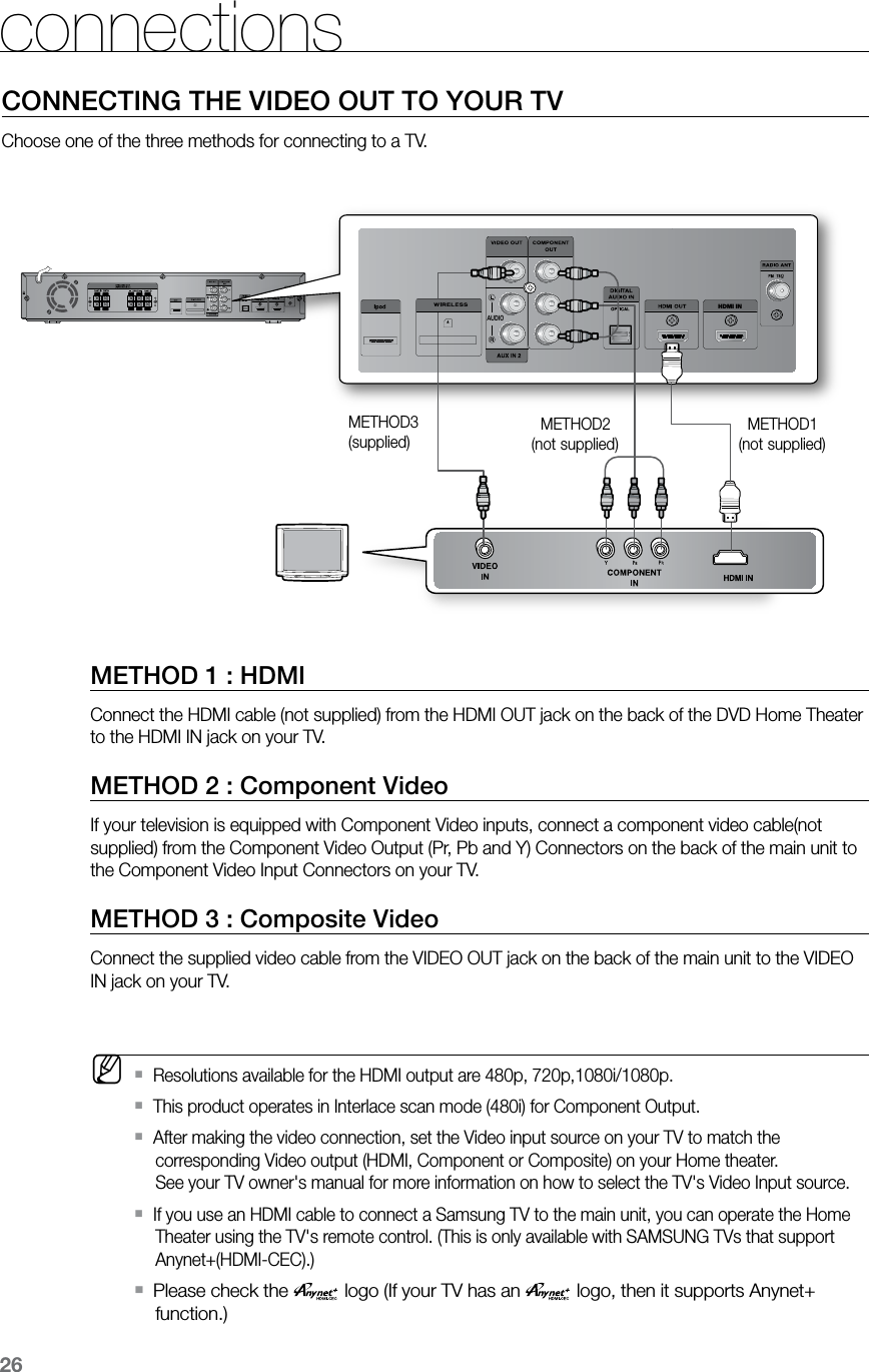 26connectionsCONNECTING THE VIDEO OUT TO YOUR TVChoose one of the three methods for connecting to a TV.HDMI INHDMI INAUDIOMETHOD3(supplied)  METHOD2(not supplied)  METHOD1(not supplied)METHOD 1 : HDMIConnect the HDMI cable (not supplied) from the HDMI OUT jack on the back of the DVD Home Theater to the HDMI IN jack on your TV.METHOD 2 : Component VideoIf your television is equipped with Component Video inputs, connect a component video cable(not supplied) from the Component Video Output (Pr, Pb and Y) Connectors on the back of the main unit to the Component Video Input Connectors on your TV.METHOD 3 : Composite VideoConnect the supplied video cable from the VIDEO OUT jack on the back of the main unit to the VIDEO IN jack on your TV. MResolutions available for the HDMI output are 480p, 720p,1080i/1080p. `This product operates in Interlace scan mode (480i) for Component Output. `After making the video connection, set the Video input source on your TV to match the  `corresponding Video output (HDMI, Component or Composite) on your Home theater.  See your TV owner&apos;s manual for more information on how to select the TV&apos;s Video Input source.If you use an HDMI cable to connect a Samsung TV to the main unit, you can operate the Home  `Theater using the TV&apos;s remote control. (This is only available with SAMSUNG TVs that support Anynet+(HDMI-CEC).)Please check the ` logo (If your TV has an logo, then it supports Anynet+ function.)