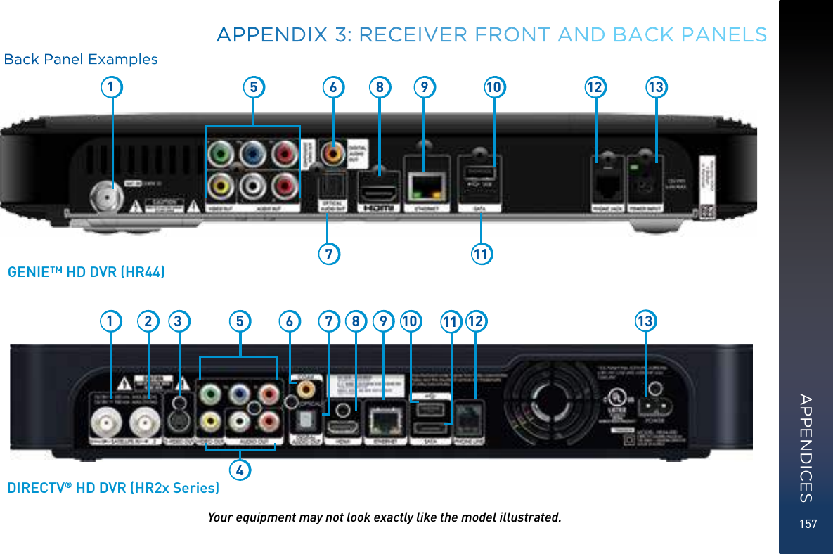 157Back Panel ExamplesYour equipment may not look exactly like the model illustrated.GENIE™ HD DVR (HR44)DIRECTV® HD DVR (HR2x Series)15 6 8 9 101112 1312 3 6 778 9 10 11 12 1354APPENDIX 3: RECEIVER FRONT AND BACK PANELSAPPENDICES