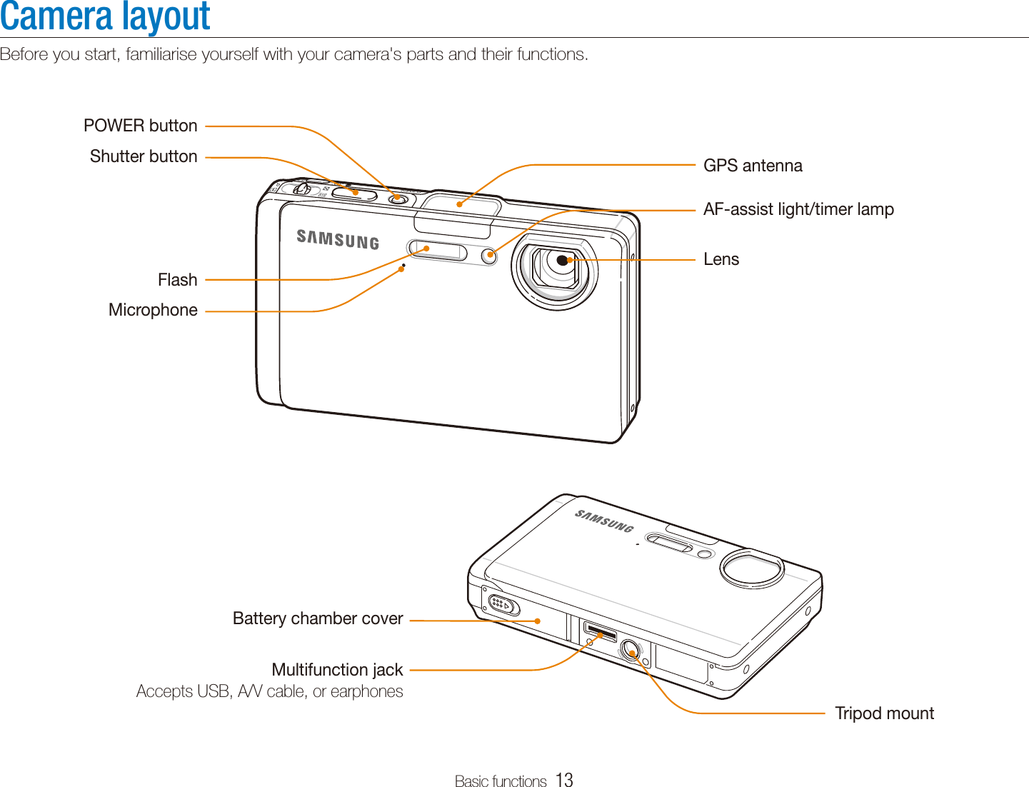 Basic functions  13Camera layoutBefore you start, familiarise yourself with your camera&apos;s parts and their functions.Shutter buttonPOWER buttonLensFlashAF-assist light/timer lampMicrophoneGPS antennaMultifunction jackAccepts USB, A/V cable, or earphonesTripod mountBattery chamber cover