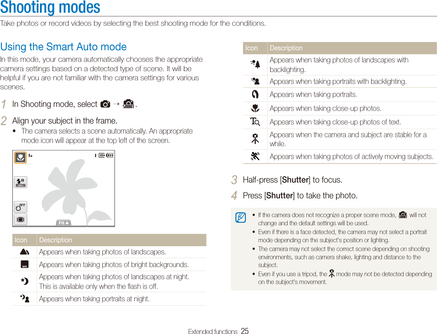 Extended functions  25Shooting modesTake photos or record videos by selecting the best shooting mode for the conditions.Icon DescriptionAppears when taking photos of landscapes with backlighting.Appears when taking portraits with backlighting.Appears when taking portraits.Appears when taking close-up photos.Appears when taking close-up photos of text.Appears when the camera and subject are stable for a while.Appears when taking photos of actively moving subjects.Half-press [3 Shutter] to focus.Press [4 Shutter] to take the photo. If the camera does not recognize a proper scene mode, tS will not change and the default settings will be used.Even if there is a face detected, the camera may not select a portrait tmode depending on the subject&apos;s position or lighting.The camera may not select the correct scene depending on shooting tenvironments, such as camera shake, lighting and distance to the subject.Even if you use a tripod, the t  mode may not be detected depending on the subject&apos;s movement.Using the Smart Auto modeIn this mode, your camera automatically chooses the appropriate camera settings based on a detected type of scene. It will be helpful if you are not familiar with the camera settings for various scenes.In Shooting mode, select 1 a  S.Align your subject in the frame.2 The camera selects a scene automatically. An appropriate tmode icon will appear at the top left of the screen.Icon DescriptionAppears when taking photos of landscapes.Appears when taking photos of bright backgrounds.Appears when taking photos of landscapes at night.  This is available only when the ﬂash is off.Appears when taking portraits at night.