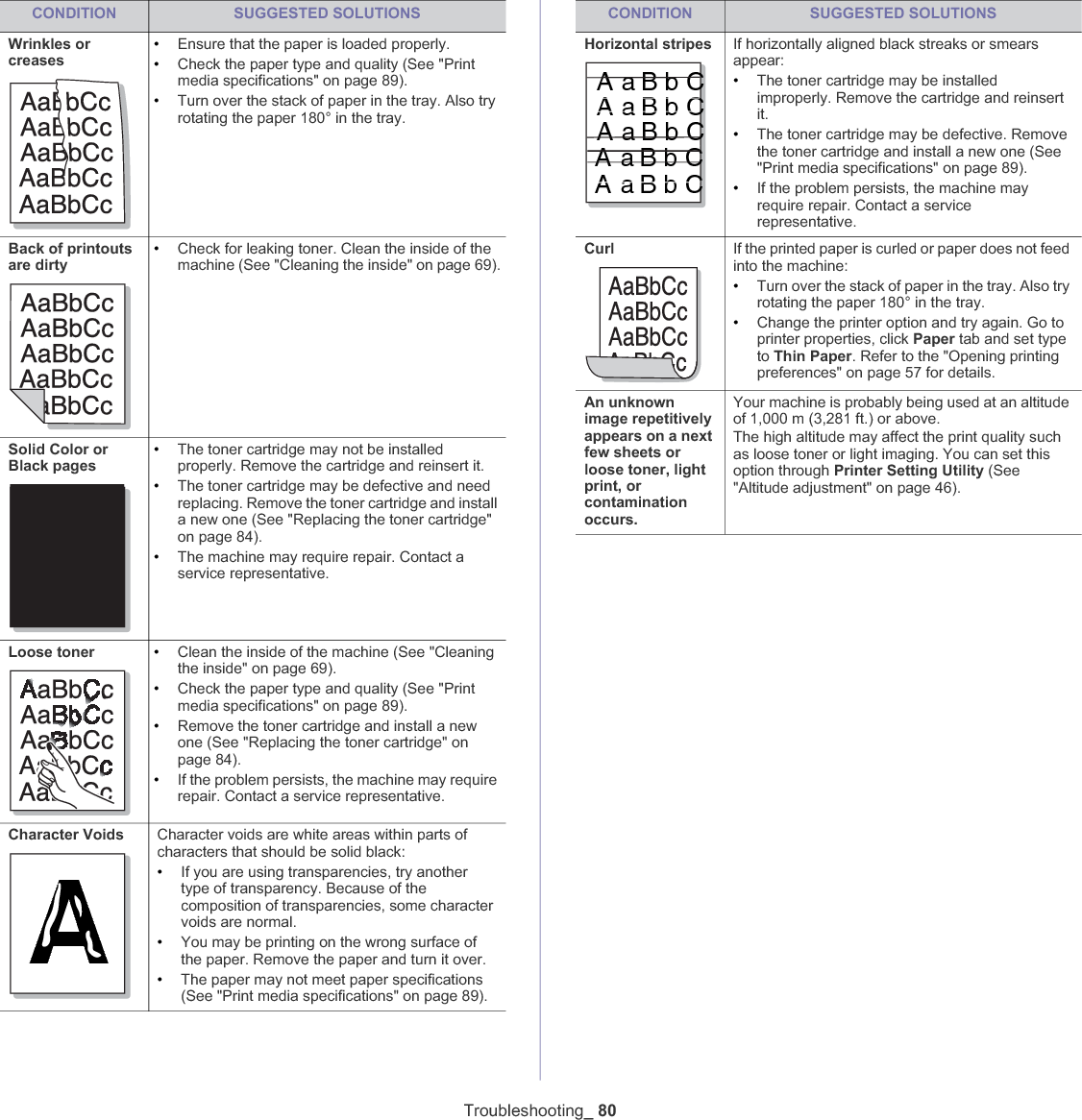 Troubleshooting_ 80Wrinkles or creases•Ensure that the paper is loaded properly.•Check the paper type and quality (See &quot;Print media specifications&quot; on page 89).•Turn over the stack of paper in the tray. Also try rotating the paper 180° in the tray.Back of printouts are dirty•Check for leaking toner. Clean the inside of the machine (See &quot;Cleaning the inside&quot; on page 69).Solid Color or Black pagesA•The toner cartridge may not be installed properly. Remove the cartridge and reinsert it.•The toner cartridge may be defective and need replacing. Remove the toner cartridge and install a new one (See &quot;Replacing the toner cartridge&quot; on page 84).•The machine may require repair. Contact a service representative.Loose toner •Clean the inside of the machine (See &quot;Cleaning the inside&quot; on page 69).•Check the paper type and quality (See &quot;Print media specifications&quot; on page 89).•Remove the toner cartridge and install a new one (See &quot;Replacing the toner cartridge&quot; on page 84).•If the problem persists, the machine may require repair. Contact a service representative.Character VoidsACharacter voids are white areas within parts of characters that should be solid black:•If you are using transparencies, try another type of transparency. Because of the composition of transparencies, some character voids are normal. •You may be printing on the wrong surface of the paper. Remove the paper and turn it over. •The paper may not meet paper specifications (See &quot;Print media specifications&quot; on page 89).CONDITION SUGGESTED SOLUTIONSHorizontal stripesAaBbCAaBbCAaBbCAaBbCAaBbCIf horizontally aligned black streaks or smears appear:•The toner cartridge may be installed improperly. Remove the cartridge and reinsert it.•The toner cartridge may be defective. Remove the toner cartridge and install a new one (See &quot;Print media specifications&quot; on page 89).•If the problem persists, the machine may require repair. Contact a service representative.Curl If the printed paper is curled or paper does not feed into the machine:•Turn over the stack of paper in the tray. Also try rotating the paper 180° in the tray. •Change the printer option and try again. Go to printer properties, click Paper tab and set type to Thin Paper. Refer to the &quot;Opening printing preferences&quot; on page 57 for details.An unknown image repetitively appears on a next few sheets or loose toner, light print, or contamination occurs.Your machine is probably being used at an altitude of 1,000 m (3,281 ft.) or above.The high altitude may affect the print quality such as loose toner or light imaging. You can set this option through Printer Setting Utility (See &quot;Altitude adjustment&quot; on page 46).CONDITION SUGGESTED SOLUTIONS