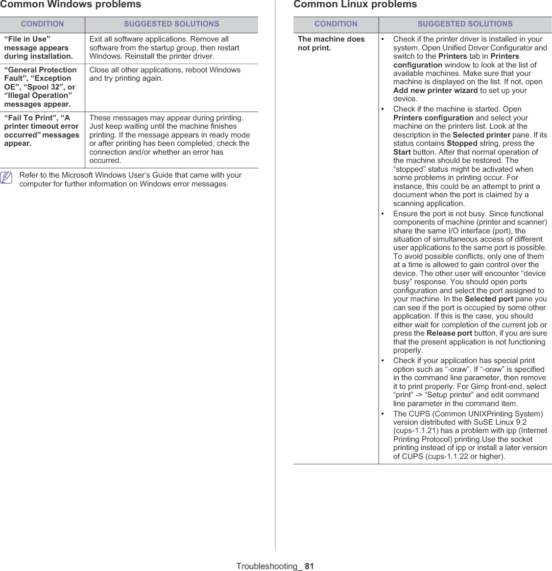 Troubleshooting_ 81Common Windows problemsCONDITION SUGGESTED SOLUTIONS“File in Use” message appears during installation.Exit all software applications. Remove all software from the startup group, then restart Windows. Reinstall the printer driver.“General Protection Fault”, “Exception OE”, “Spool 32”, or “Illegal Operation” messages appear.Close all other applications, reboot Windows and try printing again.“Fail To Print”, “A printer timeout error occurred” messages appear.These messages may appear during printing. Just keep waiting until the machine finishes printing. If the message appears in ready mode or after printing has been completed, check the connection and/or whether an error has occurred.Refer to the Microsoft Windows User’s Guide that came with your computer for further information on Windows error messages.Common Linux problemsCONDITION SUGGESTED SOLUTIONSThe machine does not print.•Check if the printer driver is installed in your system. Open Unified Driver Configurator and switch to the Printers tab in Printersconfiguration window to look at the list of available machines. Make sure that your machine is displayed on the list. If not, open Add new printer wizard to set up your device.•Check if the machine is started. Open Printers configuration and select your machine on the printers list. Look at the description in the Selected printer pane. If its status contains Stopped string, press the Start button. After that normal operation of the machine should be restored. The “stopped” status might be activated when some problems in printing occur. For instance, this could be an attempt to print a document when the port is claimed by a scanning application.•Ensure the port is not busy. Since functional components of machine (printer and scanner) share the same I/O interface (port), the situation of simultaneous access of different user applications to the same port is possible. To avoid possible conflicts, only one of them at a time is allowed to gain control over the device. The other user will encounter “device busy” response. You should open ports configuration and select the port assigned to your machine. In the Selected port pane you can see if the port is occupied by some other application. If this is the case, you should either wait for completion of the current job or press the Release port button, if you are sure that the present application is not functioning properly.•Check if your application has special print option such as “-oraw”. If “-oraw” is specified in the command line parameter, then remove it to print properly. For Gimp front-end, select “print” -&gt; “Setup printer” and edit command line parameter in the command item.•The CUPS (Common UNIXPrinting System) version distributed with SuSE Linux 9.2 (cups-1.1.21) has a problem with ipp (Internet Printing Protocol) printing.Use the socket printing instead of ipp or install a later version of CUPS (cups-1.1.22 or higher).