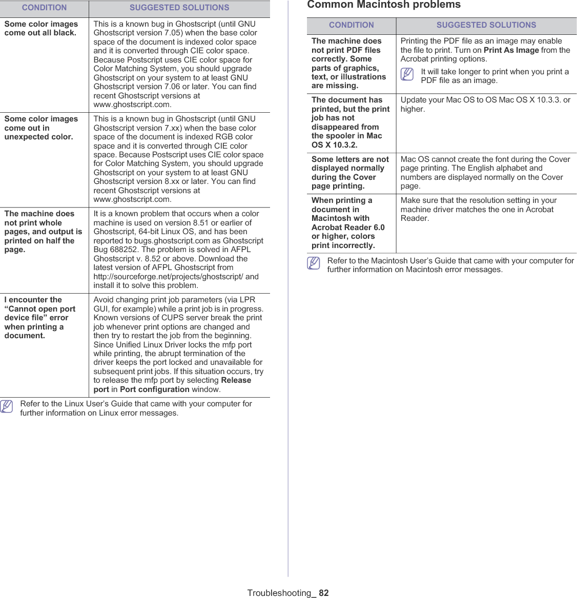 Troubleshooting_ 82Refer to the Linux User’s Guide that came with your computer for further information on Linux error messages.Common Macintosh problemsCONDITION SUGGESTED SOLUTIONSThe machine does not print PDF files correctly. Some parts of graphics, text, or illustrations are missing.Printing the PDF file as an image may enable the file to print. Turn on Print As Image from the Acrobat printing options. It will take longer to print when you print a PDF file as an image.The document has printed, but the print job has not disappeared from the spooler in Mac OS X 10.3.2.Update your Mac OS to OS Mac OS X 10.3.3. or higher.Some letters are not displayed normally during the Cover page printing.Mac OS cannot create the font during the Cover page printing. The English alphabet and numbers are displayed normally on the Cover page.When printing a document in Macintosh with Acrobat Reader 6.0 or higher, colors print incorrectly.Make sure that the resolution setting in your machine driver matches the one in Acrobat Reader.Refer to the Macintosh User’s Guide that came with your computer for further information on Macintosh error messages.Some color images come out all black.This is a known bug in Ghostscript (until GNU Ghostscript version 7.05) when the base color space of the document is indexed color space and it is converted through CIE color space. Because Postscript uses CIE color space for Color Matching System, you should upgrade Ghostscript on your system to at least GNU Ghostscript version 7.06 or later. You can find recent Ghostscript versions at www.ghostscript.com.Some color images come out in unexpected color.This is a known bug in Ghostscript (until GNU Ghostscript version 7.xx) when the base color space of the document is indexed RGB color space and it is converted through CIE color space. Because Postscript uses CIE color space for Color Matching System, you should upgrade Ghostscript on your system to at least GNU Ghostscript version 8.xx or later. You can find recent Ghostscript versions at www.ghostscript.com.The machine does not print wholepages, and output is printed on half the page.It is a known problem that occurs when a color machine is used on version 8.51 or earlier of Ghostscript, 64-bit Linux OS, and has been reported to bugs.ghostscript.com as Ghostscript Bug 688252. The problem is solved in AFPL Ghostscript v. 8.52 or above. Download the latest version of AFPL Ghostscript from http://sourceforge.net/projects/ghostscript/ and install it to solve this problem.I encounter the “Cannot open port device file” error when printing a document.Avoid changing print job parameters (via LPR GUI, for example) while a print job is in progress. Known versions of CUPS server break the print job whenever print options are changed and then try to restart the job from the beginning. Since Unified Linux Driver locks the mfp port while printing, the abrupt termination of the driver keeps the port locked and unavailable for subsequent print jobs. If this situation occurs, try to release the mfp port by selecting Release port in Port configuration window.CONDITION SUGGESTED SOLUTIONS