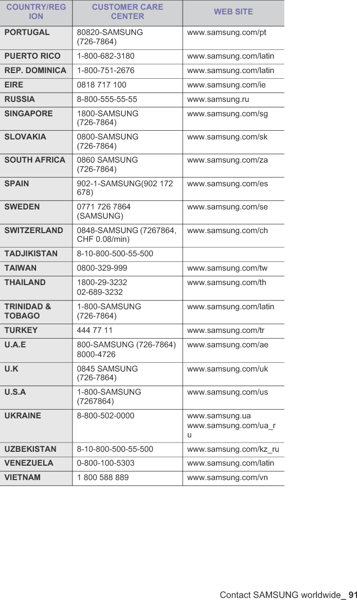 Contact SAMSUNG worldwide_ 91PORTUGAL 80820-SAMSUNG (726-7864)www.samsung.com/ptPUERTO RICO 1-800-682-3180 www.samsung.com/latinREP. DOMINICA 1-800-751-2676 www.samsung.com/latinEIRE 0818 717 100 www.samsung.com/ieRUSSIA 8-800-555-55-55 www.samsung.ruSINGAPORE 1800-SAMSUNG (726-7864)www.samsung.com/sgSLOVAKIA 0800-SAMSUNG (726-7864)www.samsung.com/skSOUTH AFRICA 0860 SAMSUNG (726-7864)www.samsung.com/zaSPAIN 902-1-SAMSUNG(902 172 678)www.samsung.com/esSWEDEN 0771 726 7864 (SAMSUNG)www.samsung.com/seSWITZERLAND 0848-SAMSUNG (7267864, CHF 0.08/min)www.samsung.com/chTADJIKISTAN 8-10-800-500-55-500TAIWAN 0800-329-999 www.samsung.com/twTHAILAND 1800-29-323202-689-3232www.samsung.com/thTRINIDAD &amp; TOBAGO1-800-SAMSUNG (726-7864)www.samsung.com/latinTURKEY 444 77 11 www.samsung.com/trU.A.E 800-SAMSUNG (726-7864)8000-4726www.samsung.com/aeU.K 0845 SAMSUNG (726-7864)www.samsung.com/ukU.S.A 1-800-SAMSUNG (7267864)www.samsung.com/usUKRAINE 8-800-502-0000 www.samsung.uawww.samsung.com/ua_ruUZBEKISTAN 8-10-800-500-55-500 www.samsung.com/kz_ruVENEZUELA 0-800-100-5303 www.samsung.com/latinVIETNAM 1 800 588 889 www.samsung.com/vnCOUNTRY/REGIONCUSTOMER CARE CENTER WEB SITE