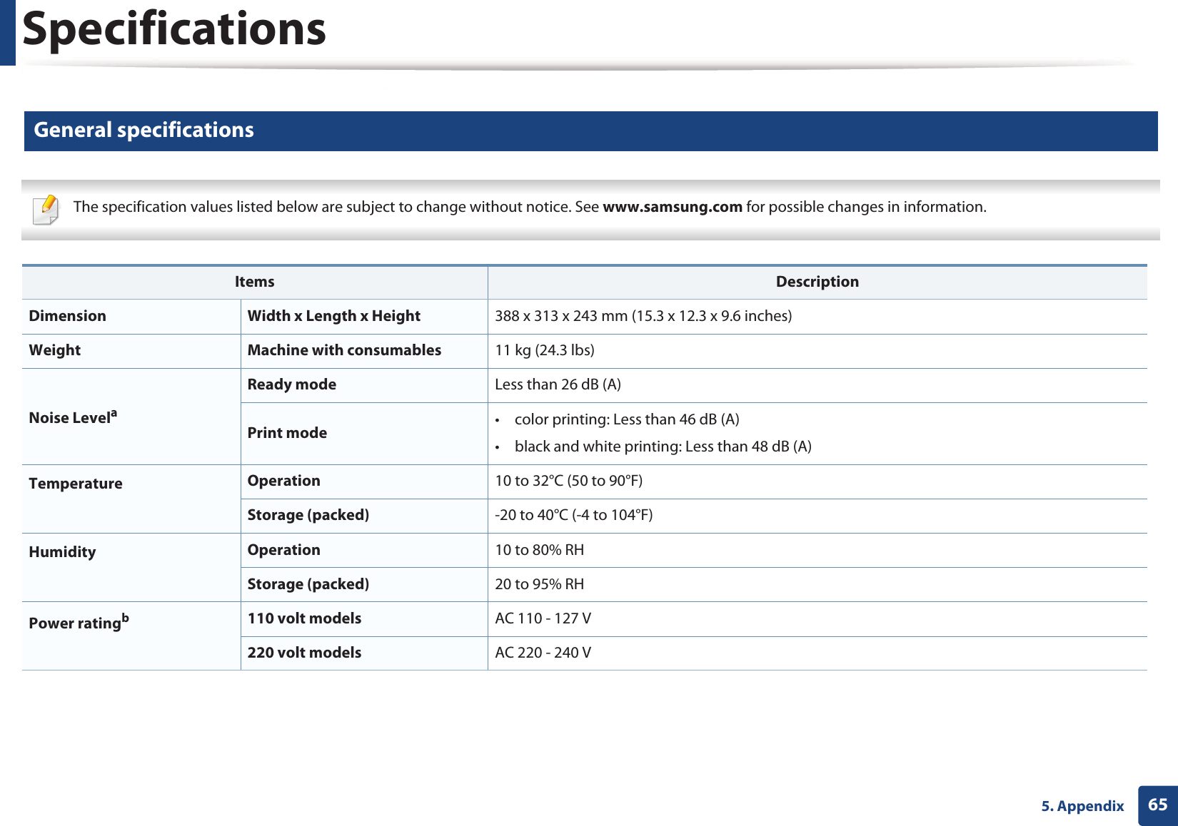 655. AppendixSpecifications1 General specifications The specification values listed below are subject to change without notice. See www.samsung.com for possible changes in information.  Items DescriptionDimension Width x Length x Height 388 x 313 x 243 mm (15.3 x 12.3 x 9.6 inches) Weight Machine with consumables 11 kg (24.3 lbs)Noise LevelaReady mode Less than 26 dB (A)Print mode • color printing: Less than 46 dB (A)• black and white printing: Less than 48 dB (A)Temperature Operation 10 to 32°C (50 to 90°F)Storage (packed) -20 to 40°C (-4 to 104°F)Humidity Operation 10 to 80% RHStorage (packed) 20 to 95% RHPower ratingb110 volt models AC 110 - 127 V220 volt models AC 220 - 240 V
