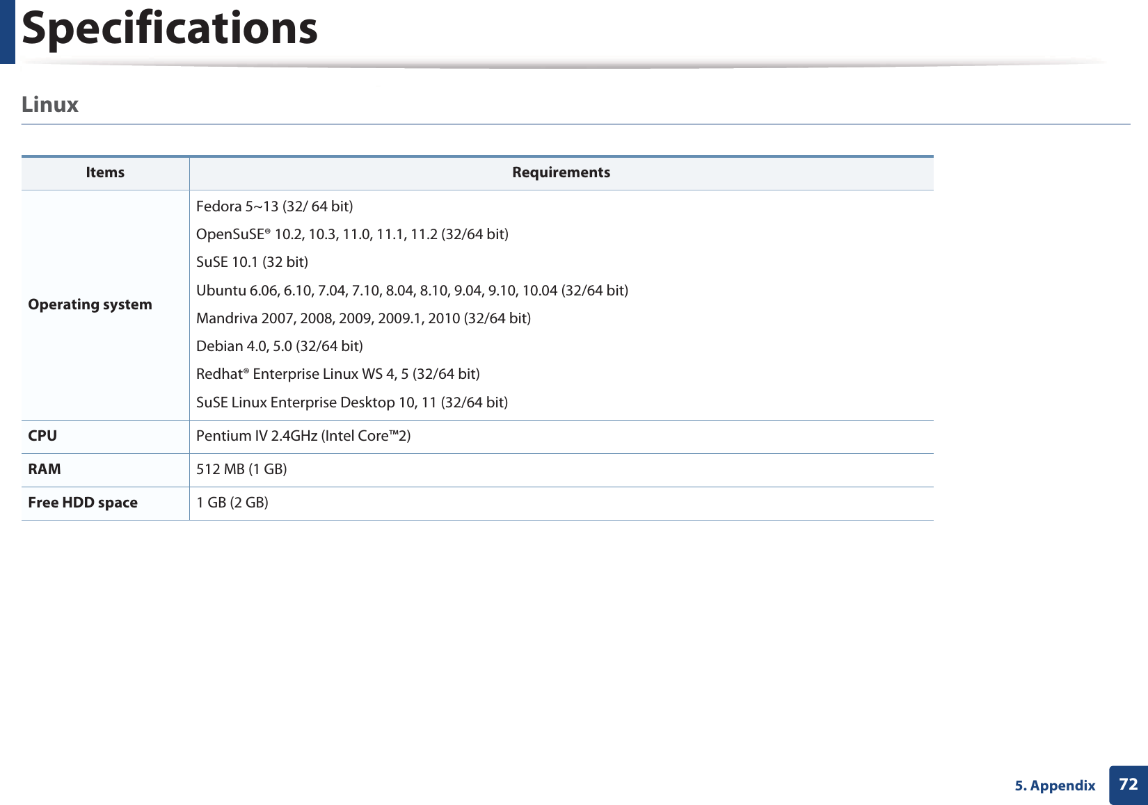 Specifications725. AppendixLinux  Items RequirementsOperating systemFedora 5~13 (32/ 64 bit)OpenSuSE® 10.2, 10.3, 11.0, 11.1, 11.2 (32/64 bit)SuSE 10.1 (32 bit)Ubuntu 6.06, 6.10, 7.04, 7.10, 8.04, 8.10, 9.04, 9.10, 10.04 (32/64 bit)Mandriva 2007, 2008, 2009, 2009.1, 2010 (32/64 bit)Debian 4.0, 5.0 (32/64 bit)Redhat® Enterprise Linux WS 4, 5 (32/64 bit)SuSE Linux Enterprise Desktop 10, 11 (32/64 bit)CPU Pentium IV 2.4GHz (Intel Core™2)RAM 512 MB (1 GB)Free HDD space 1 GB (2 GB)