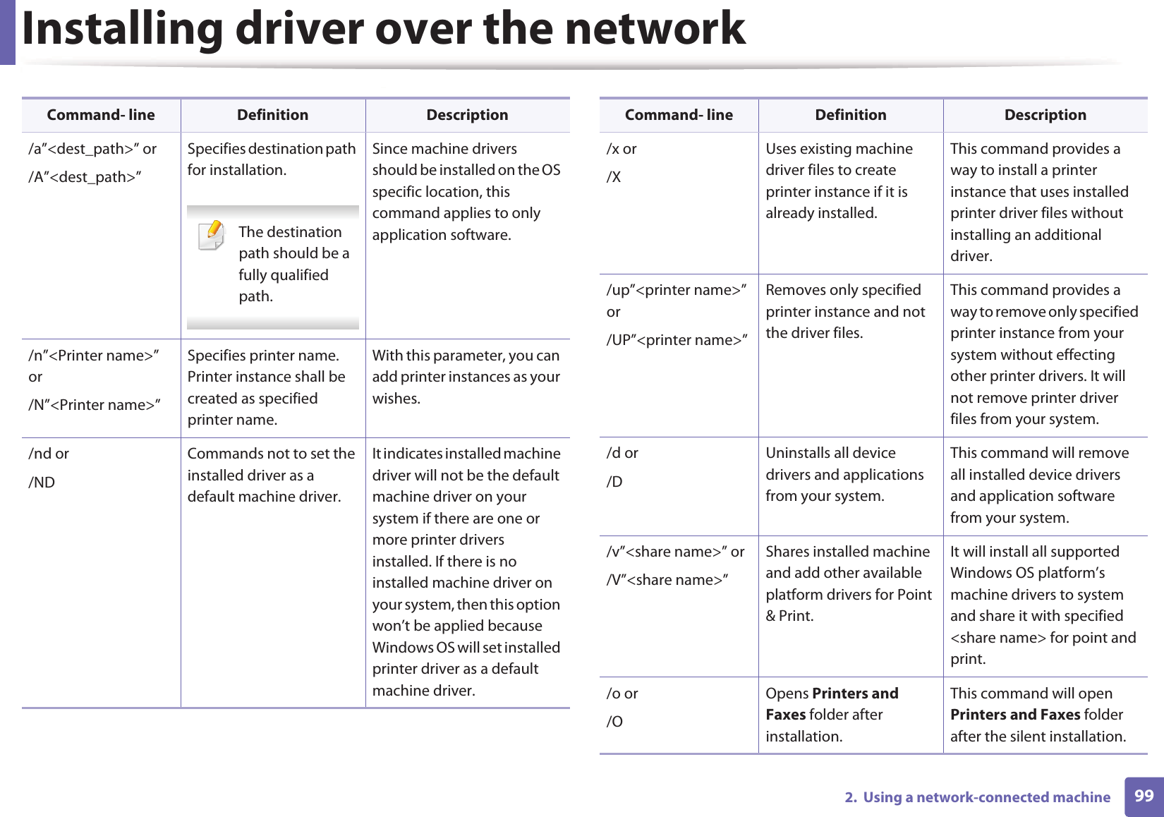 Installing driver over the network992.  Using a network-connected machine/a”&lt;dest_path&gt;” or/A”&lt;dest_path&gt;”Specifies destination path for installation.  The destination path should be a fully qualified path. Since machine drivers should be installed on the OS specific location, this command applies to only application software./n”&lt;Printer name&gt;” or/N”&lt;Printer name&gt;”Specifies printer name. Printer instance shall be created as specified printer name.With this parameter, you can add printer instances as your wishes./nd or/NDCommands not to set the installed driver as a default machine driver.It indicates installed machine driver will not be the default machine driver on your system if there are one or more printer drivers installed. If there is no installed machine driver on your system, then this option won’t be applied because Windows OS will set installed printer driver as a default machine driver.Command- line Definition Description/x or/XUses existing machine driver files to create printer instance if it is already installed.This command provides a way to install a printer instance that uses installed printer driver files without installing an additional driver./up”&lt;printer name&gt;” or/UP”&lt;printer name&gt;”Removes only specified printer instance and not the driver files.This command provides a way to remove only specified printer instance from your system without effecting other printer drivers. It will not remove printer driver files from your system. /d or/DUninstalls all device drivers and applications from your system.This command will remove all installed device drivers and application software from your system./v”&lt;share name&gt;” or/V”&lt;share name&gt;”Shares installed machine and add other available platform drivers for Point &amp; Print.It will install all supported Windows OS platform’s machine drivers to system and share it with specified &lt;share name&gt; for point and print./o or /OOpens Printers and Faxes folder after installation.This command will open Printers and Faxes folder after the silent installation.Command- line Definition Description