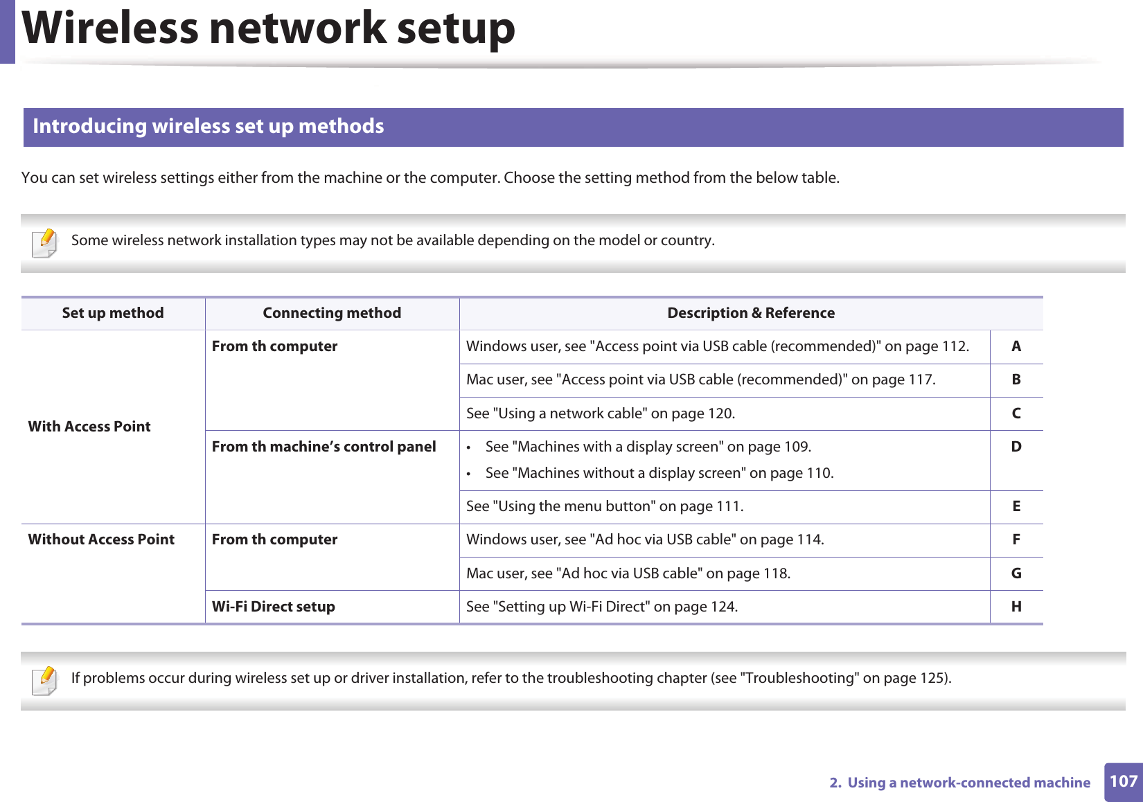 Wireless network setup1072.  Using a network-connected machine12 Introducing wireless set up methodsYou can set wireless settings either from the machine or the computer. Choose the setting method from the below table. Some wireless network installation types may not be available depending on the model or country.    If problems occur during wireless set up or driver installation, refer to the troubleshooting chapter (see &quot;Troubleshooting&quot; on page 125). Set up method Connecting method Description &amp; ReferenceWith Access PointFrom th computer Windows user, see &quot;Access point via USB cable (recommended)&quot; on page 112. AMac user, see &quot;Access point via USB cable (recommended)&quot; on page 117. BSee &quot;Using a network cable&quot; on page 120. CFrom th machine’s control panel • See &quot;Machines with a display screen&quot; on page 109.• See &quot;Machines without a display screen&quot; on page 110.DSee &quot;Using the menu button&quot; on page 111. EWithout Access Point From th computer Windows user, see &quot;Ad hoc via USB cable&quot; on page 114. FMac user, see &quot;Ad hoc via USB cable&quot; on page 118. GWi-Fi Direct setup See &quot;Setting up Wi-Fi Direct&quot; on page 124. H