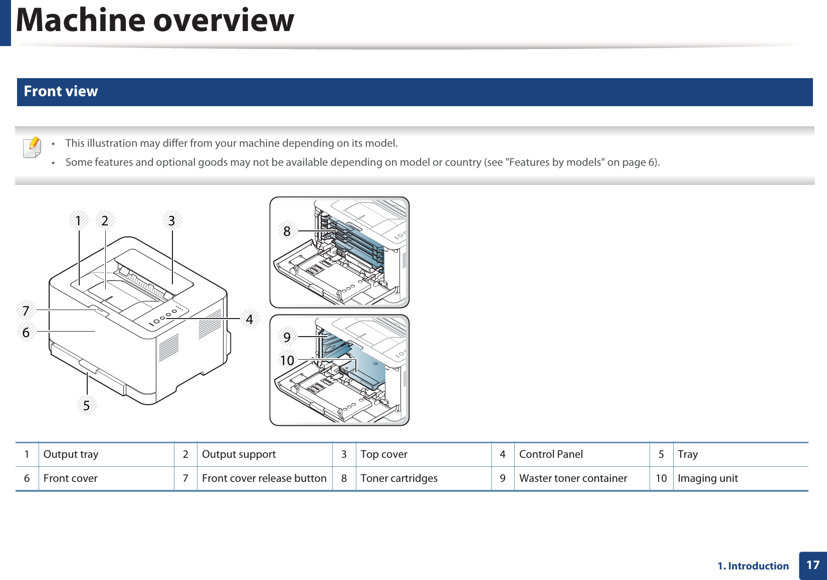 Machine overview171. Introduction10 Front view • This illustration may differ from your machine depending on its model.• Some features and optional goods may not be available depending on model or country (see &quot;Features by models&quot; on page 6). 1 Output tray 2 Output support 3 Top cover 4 Control Panel 5 Tray6 Front cover 7 Front cover release button 8 Toner cartridges 9 Waster toner container 10 Imaging unit1 2 345678910