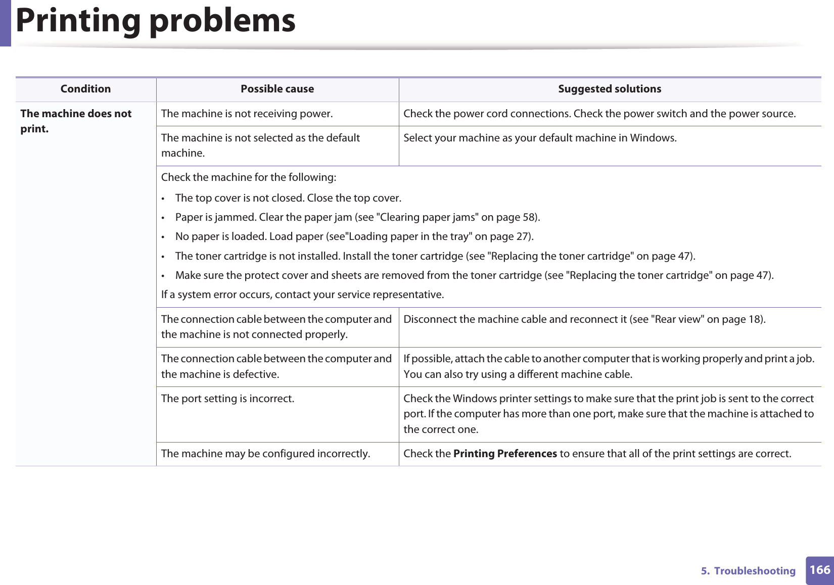 1665.  TroubleshootingPrinting problemsCondition Possible cause Suggested solutionsThe machine does not print.The machine is not receiving power. Check the power cord connections. Check the power switch and the power source.The machine is not selected as the default machine.Select your machine as your default machine in Windows.Check the machine for the following:• The top cover is not closed. Close the top cover.• Paper is jammed. Clear the paper jam (see &quot;Clearing paper jams&quot; on page 58).• No paper is loaded. Load paper (see&quot;Loading paper in the tray&quot; on page 27).• The toner cartridge is not installed. Install the toner cartridge (see &quot;Replacing the toner cartridge&quot; on page 47).• Make sure the protect cover and sheets are removed from the toner cartridge (see &quot;Replacing the toner cartridge&quot; on page 47).If a system error occurs, contact your service representative.The connection cable between the computer and the machine is not connected properly.Disconnect the machine cable and reconnect it (see &quot;Rear view&quot; on page 18).The connection cable between the computer and the machine is defective.If possible, attach the cable to another computer that is working properly and print a job. You can also try using a different machine cable.The port setting is incorrect. Check the Windows printer settings to make sure that the print job is sent to the correct port. If the computer has more than one port, make sure that the machine is attached to the correct one.The machine may be configured incorrectly.  Check the Printing Preferences to ensure that all of the print settings are correct.