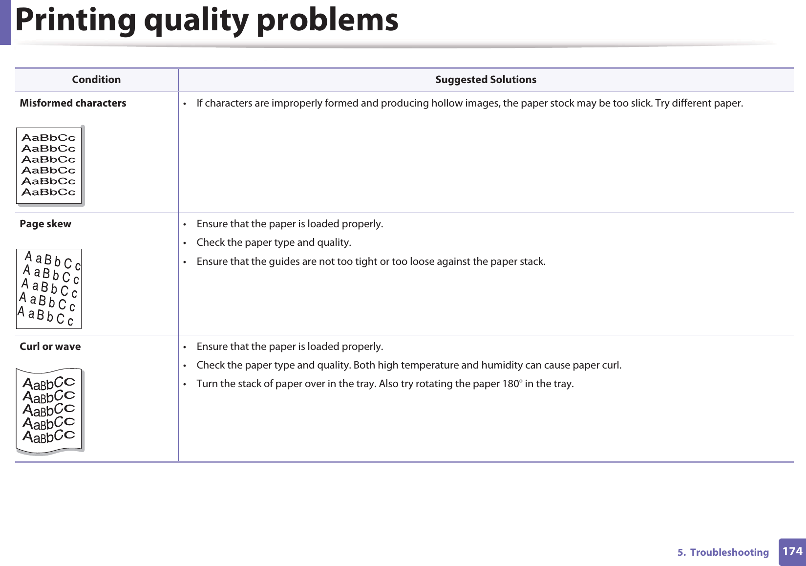 Printing quality problems1745.  TroubleshootingMisformed characters • If characters are improperly formed and producing hollow images, the paper stock may be too slick. Try different paper.Page skew • Ensure that the paper is loaded properly.• Check the paper type and quality.• Ensure that the guides are not too tight or too loose against the paper stack.Curl or wave • Ensure that the paper is loaded properly.• Check the paper type and quality. Both high temperature and humidity can cause paper curl.• Turn the stack of paper over in the tray. Also try rotating the paper 180° in the tray.Condition Suggested Solutions