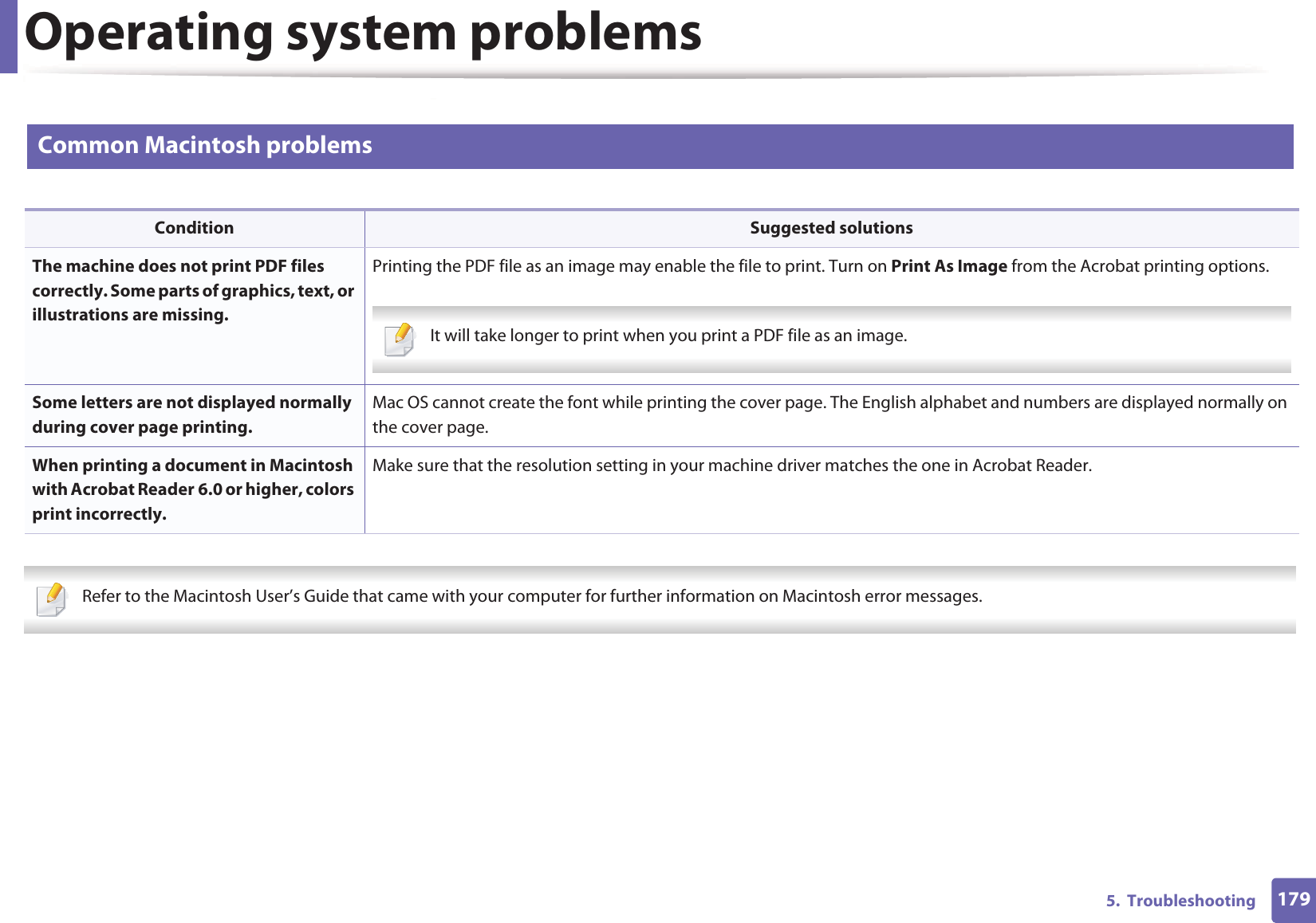 Operating system problems1795.  Troubleshooting2 Common Macintosh problems   Refer to the Macintosh User’s Guide that came with your computer for further information on Macintosh error messages. Condition Suggested solutionsThe machine does not print PDF files correctly. Some parts of graphics, text, or illustrations are missing.Printing the PDF file as an image may enable the file to print. Turn on Print As Image from the Acrobat printing options.  It will take longer to print when you print a PDF file as an image. Some letters are not displayed normally during cover page printing.Mac OS cannot create the font while printing the cover page. The English alphabet and numbers are displayed normally on the cover page.When printing a document in Macintosh with Acrobat Reader 6.0 or higher, colors print incorrectly.Make sure that the resolution setting in your machine driver matches the one in Acrobat Reader.
