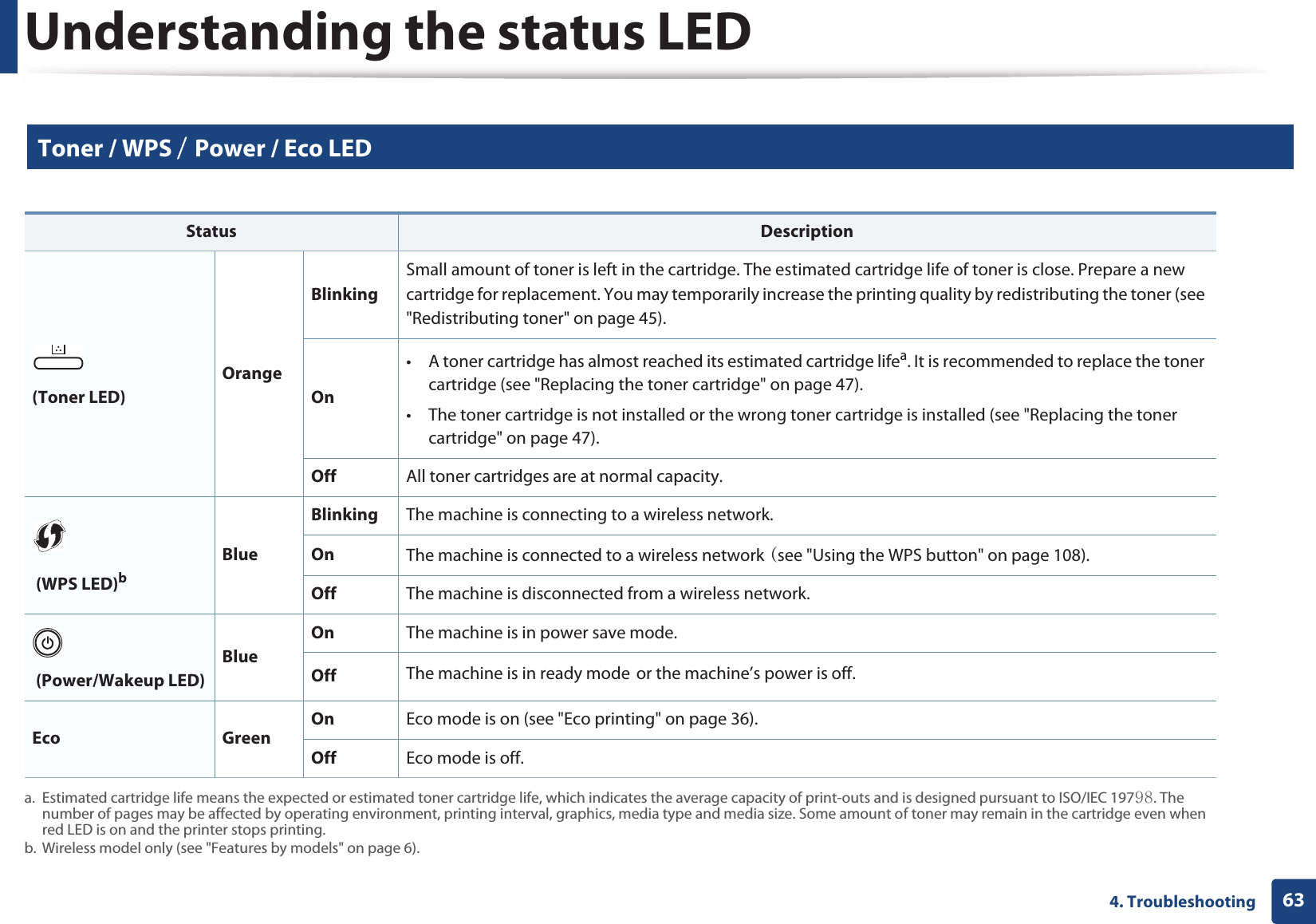 Understanding the status LED634. Troubleshooting4 Toner / WPS VGPower / Eco LEDStatus Description(Toner LED)OrangeBlinkingSmall amount of toner is left in the cartridge. The estimated cartridge life of toner is close. Prepare a new cartridge for replacement. You may temporarily increase the printing quality by redistributing the toner (see &quot;Redistributing toner&quot; on page 45).On• A toner cartridge has almost reached its estimated cartridge lifea. It is recommended to replace the toner cartridge (see &quot;Replacing the toner cartridge&quot; on page 47).• The toner cartridge is not installed or the wrong toner cartridge is installed (see &quot;Replacing the toner cartridge&quot; on page 47).a. Estimated cartridge life means the expected or estimated toner cartridge life, which indicates the average capacity of print-outs and is designed pursuant to ISO/IEC 197`_. The number of pages may be affected by operating environment, printing interval, graphics, media type and media size. Some amount of toner may remain in the cartridge even when red LED is on and the printer stops printing.Off All toner cartridges are at normal capacity. (WPS LED)bb. Wireless model only (see &quot;Features by models&quot; on page 6).BlueBlinking The machine is connecting to a wireless network.On The machine is connected to a wireless networkGOsee &quot;Using the WPS button&quot; on page 108).Off The machine is disconnected from a wireless network. (Power/Wakeup LED)BlueOn The machine is in power save mode.Off The machine is in ready modeGor the machine’s power is off.Eco GreenOn Eco mode is on (see &quot;Eco printing&quot; on page 36).Off Eco mode is off.