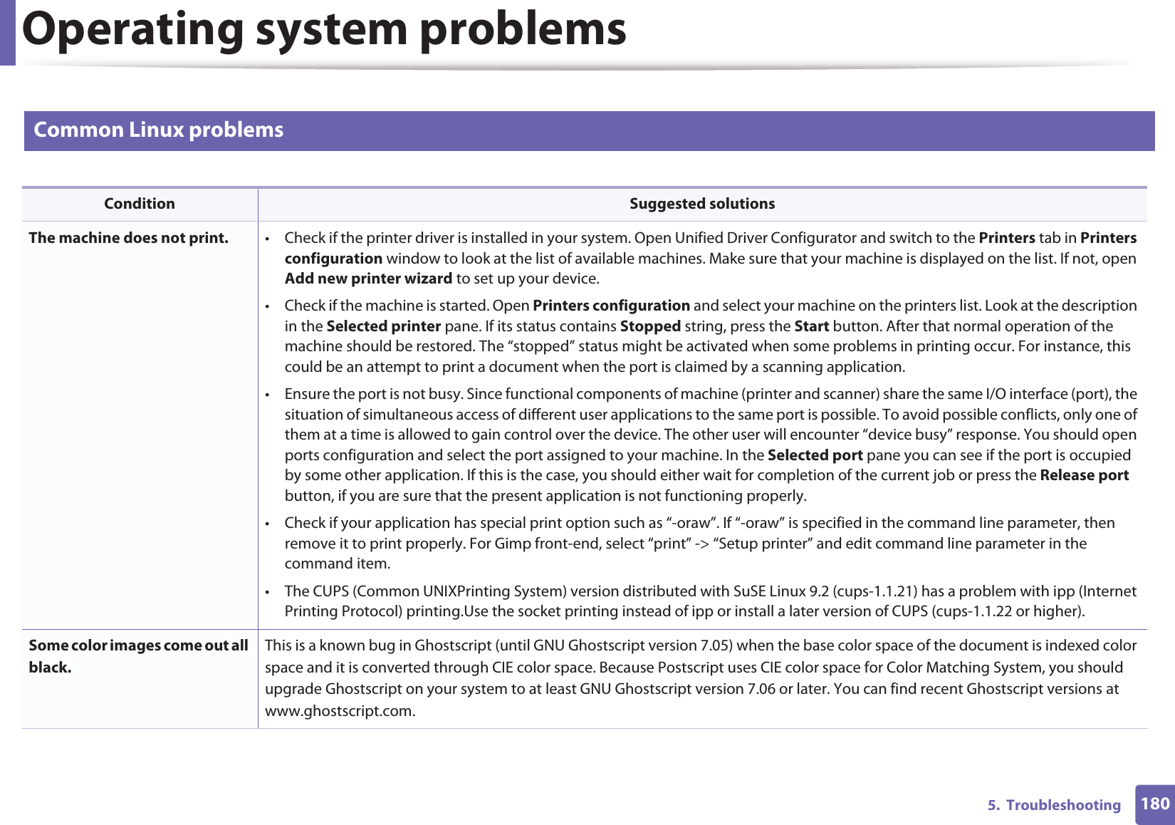 Operating system problems1805.  Troubleshooting3 Common Linux problems Condition Suggested solutionsThe machine does not print. • Check if the printer driver is installed in your system. Open Unified Driver Configurator and switch to the Printers tab in Printers configuration window to look at the list of available machines. Make sure that your machine is displayed on the list. If not, open Add new printer wizard to set up your device.• Check if the machine is started. Open Printers configuration and select your machine on the printers list. Look at the description in the Selected printer pane. If its status contains Stopped string, press the Start button. After that normal operation of the machine should be restored. The “stopped” status might be activated when some problems in printing occur. For instance, this could be an attempt to print a document when the port is claimed by a scanning application.• Ensure the port is not busy. Since functional components of machine (printer and scanner) share the same I/O interface (port), the situation of simultaneous access of different user applications to the same port is possible. To avoid possible conflicts, only one of them at a time is allowed to gain control over the device. The other user will encounter “device busy” response. You should open ports configuration and select the port assigned to your machine. In the Selected port pane you can see if the port is occupied by some other application. If this is the case, you should either wait for completion of the current job or press the Release port button, if you are sure that the present application is not functioning properly.• Check if your application has special print option such as “-oraw”. If “-oraw” is specified in the command line parameter, then remove it to print properly. For Gimp front-end, select “print” -&gt; “Setup printer” and edit command line parameter in the command item.• The CUPS (Common UNIXPrinting System) version distributed with SuSE Linux 9.2 (cups-1.1.21) has a problem with ipp (Internet Printing Protocol) printing.Use the socket printing instead of ipp or install a later version of CUPS (cups-1.1.22 or higher).Some color images come out all black.This is a known bug in Ghostscript (until GNU Ghostscript version 7.05) when the base color space of the document is indexed color space and it is converted through CIE color space. Because Postscript uses CIE color space for Color Matching System, you should upgrade Ghostscript on your system to at least GNU Ghostscript version 7.06 or later. You can find recent Ghostscript versions at www.ghostscript.com.