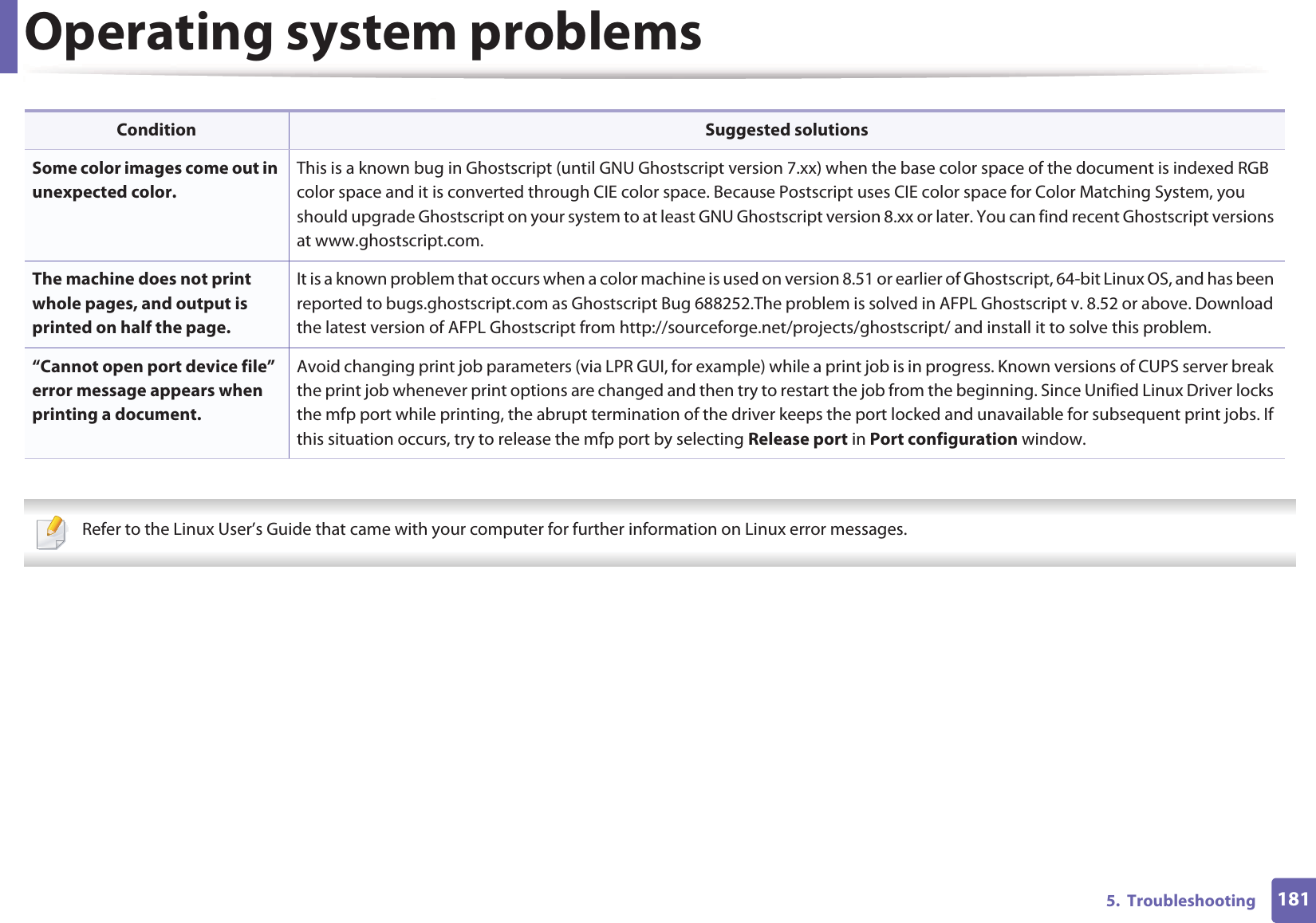 Operating system problems1815.  Troubleshooting  Refer to the Linux User’s Guide that came with your computer for further information on Linux error messages. Some color images come out in unexpected color.This is a known bug in Ghostscript (until GNU Ghostscript version 7.xx) when the base color space of the document is indexed RGB color space and it is converted through CIE color space. Because Postscript uses CIE color space for Color Matching System, you should upgrade Ghostscript on your system to at least GNU Ghostscript version 8.xx or later. You can find recent Ghostscript versions at www.ghostscript.com.The machine does not print whole pages, and output is printed on half the page.It is a known problem that occurs when a color machine is used on version 8.51 or earlier of Ghostscript, 64-bit Linux OS, and has been reported to bugs.ghostscript.com as Ghostscript Bug 688252.The problem is solved in AFPL Ghostscript v. 8.52 or above. Download the latest version of AFPL Ghostscript from http://sourceforge.net/projects/ghostscript/ and install it to solve this problem.“Cannot open port device file” error message appears when printing a document.Avoid changing print job parameters (via LPR GUI, for example) while a print job is in progress. Known versions of CUPS server break the print job whenever print options are changed and then try to restart the job from the beginning. Since Unified Linux Driver locks the mfp port while printing, the abrupt termination of the driver keeps the port locked and unavailable for subsequent print jobs. If this situation occurs, try to release the mfp port by selecting Release port in Port configuration window.Condition Suggested solutions