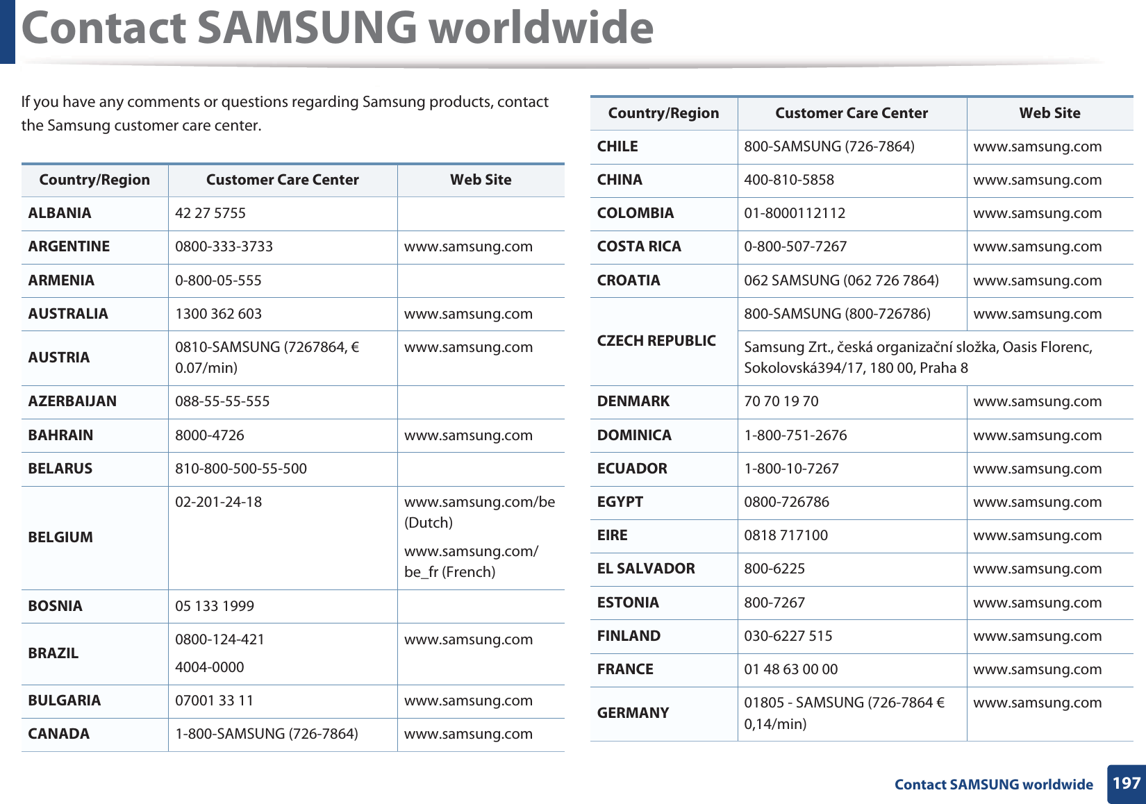 197 Contact SAMSUNG worldwideContact SAMSUNG worldwideIf you have any comments or questions regarding Samsung products, contact the Samsung customer care center.Country/Region Customer Care Center  Web SiteALBANIA 42 27 5755ARGENTINE 0800-333-3733 www.samsung.comARMENIA 0-800-05-555AUSTRALIA 1300 362 603 www.samsung.comAUSTRIA 0810-SAMSUNG (7267864, € 0.07/min)www.samsung.comAZERBAIJAN 088-55-55-555BAHRAIN 8000-4726 www.samsung.comBELARUS 810-800-500-55-500BELGIUM02-201-24-18 www.samsung.com/be (Dutch)www.samsung.com/be_fr (French)BOSNIA 05 133 1999BRAZIL 0800-124-4214004-0000www.samsung.comBULGARIA 07001 33 11 www.samsung.comCANADA 1-800-SAMSUNG (726-7864) www.samsung.comCHILE 800-SAMSUNG (726-7864) www.samsung.comCHINA 400-810-5858 www.samsung.comCOLOMBIA 01-8000112112 www.samsung.comCOSTA RICA 0-800-507-7267 www.samsung.comCROATIA 062 SAMSUNG (062 726 7864) www.samsung.comCZECH REPUBLIC800-SAMSUNG (800-726786) www.samsung.comSamsung Zrt., česká organizační složka, Oasis Florenc, Sokolovská394/17, 180 00, Praha 8DENMARK 70 70 19 70 www.samsung.comDOMINICA 1-800-751-2676 www.samsung.comECUADOR 1-800-10-7267 www.samsung.comEGYPT 0800-726786 www.samsung.comEIRE 0818 717100 www.samsung.comEL SALVADOR 800-6225 www.samsung.comESTONIA 800-7267 www.samsung.comFINLAND 030-6227 515 www.samsung.comFRANCE 01 48 63 00 00 www.samsung.comGERMANY 01805 - SAMSUNG (726-7864 € 0,14/min)www.samsung.comCountry/Region Customer Care Center  Web Site