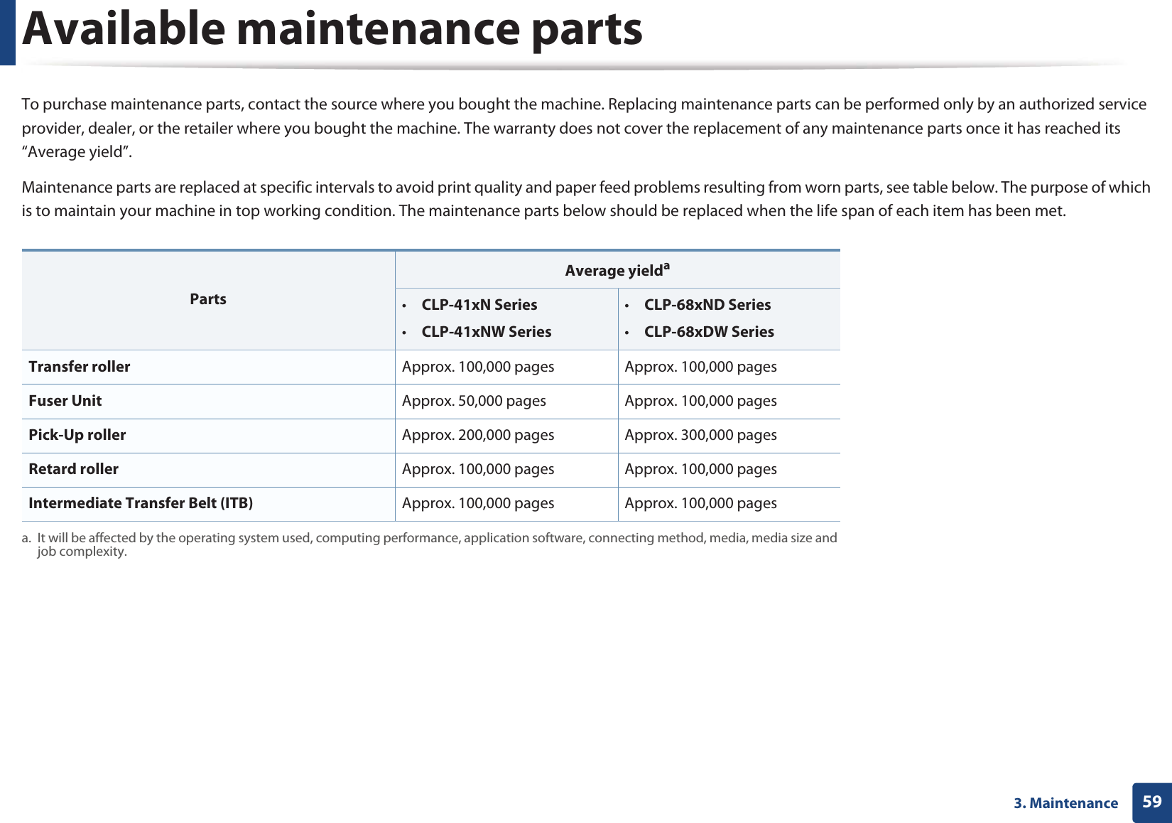 593. MaintenanceAvailable maintenance partsTo purchase maintenance parts, contact the source where you bought the machine. Replacing maintenance parts can be performed only by an authorized service provider, dealer, or the retailer where you bought the machine. The warranty does not cover the replacement of any maintenance parts once it has reached its “Average yield”.Maintenance parts are replaced at specific intervals to avoid print quality and paper feed problems resulting from worn parts, see table below. The purpose of which is to maintain your machine in top working condition. The maintenance parts below should be replaced when the life span of each item has been met.PartsAverage yieldaa. It will be affected by the operating system used, computing performance, application software, connecting method, media, media size and job complexity.•CLP-41xN Series•CLP-41xNW Series•CLP-68xND Series•CLP-68xDW SeriesTransfer roller Approx. 100,000 pages  Approx. 100,000 pages Fuser Unit Approx. 50,000 pages Approx. 100,000 pagesPick-Up roller Approx. 200,000 pages Approx. 300,000 pagesRetard roller Approx. 100,000 pages Approx. 100,000 pagesIntermediate Transfer Belt (ITB) Approx. 100,000 pages Approx. 100,000 pages