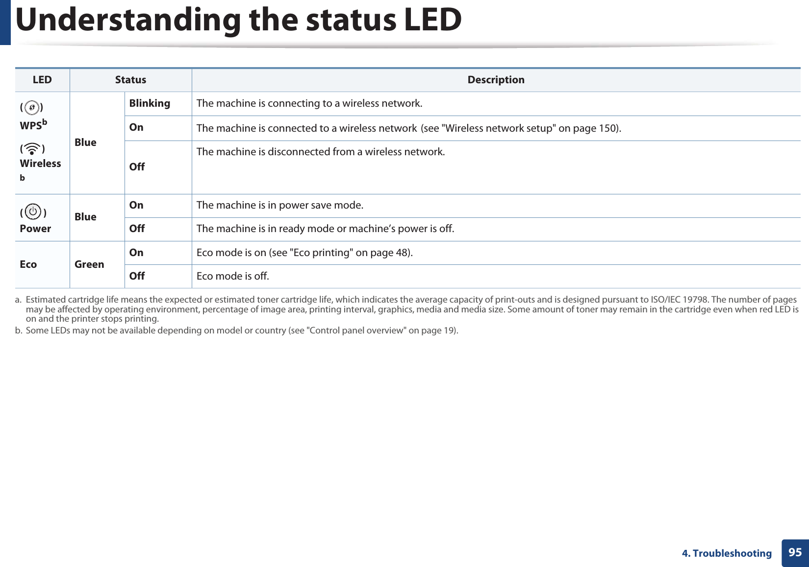 Understanding the status LED954. Troubleshooting () WPSb() WirelessbBlueBlinking The machine is connecting to a wireless network.On The machine is connected to a wireless networkG(see "Wireless network setup" on page 150).OffThe machine is disconnected from a wireless network.() Power BlueOn The machine is in power save mode.Off The machine is in ready mode or machine’s power is off.Eco GreenOn Eco mode is on (see "Eco printing" on page 48).Off Eco mode is off. a. Estimated cartridge life means the expected or estimated toner cartridge life, which indicates the average capacity of print-outs and is designed pursuant to ISO/IEC 19798. The number of pages may be affected by operating environment, percentage of image area, printing interval, graphics, media and media size. Some amount of toner may remain in the cartridge even when red LED is on and the printer stops printing.b. Some LEDs may not be available depending on model or country (see "Control panel overview" on page 19).LED Status Description