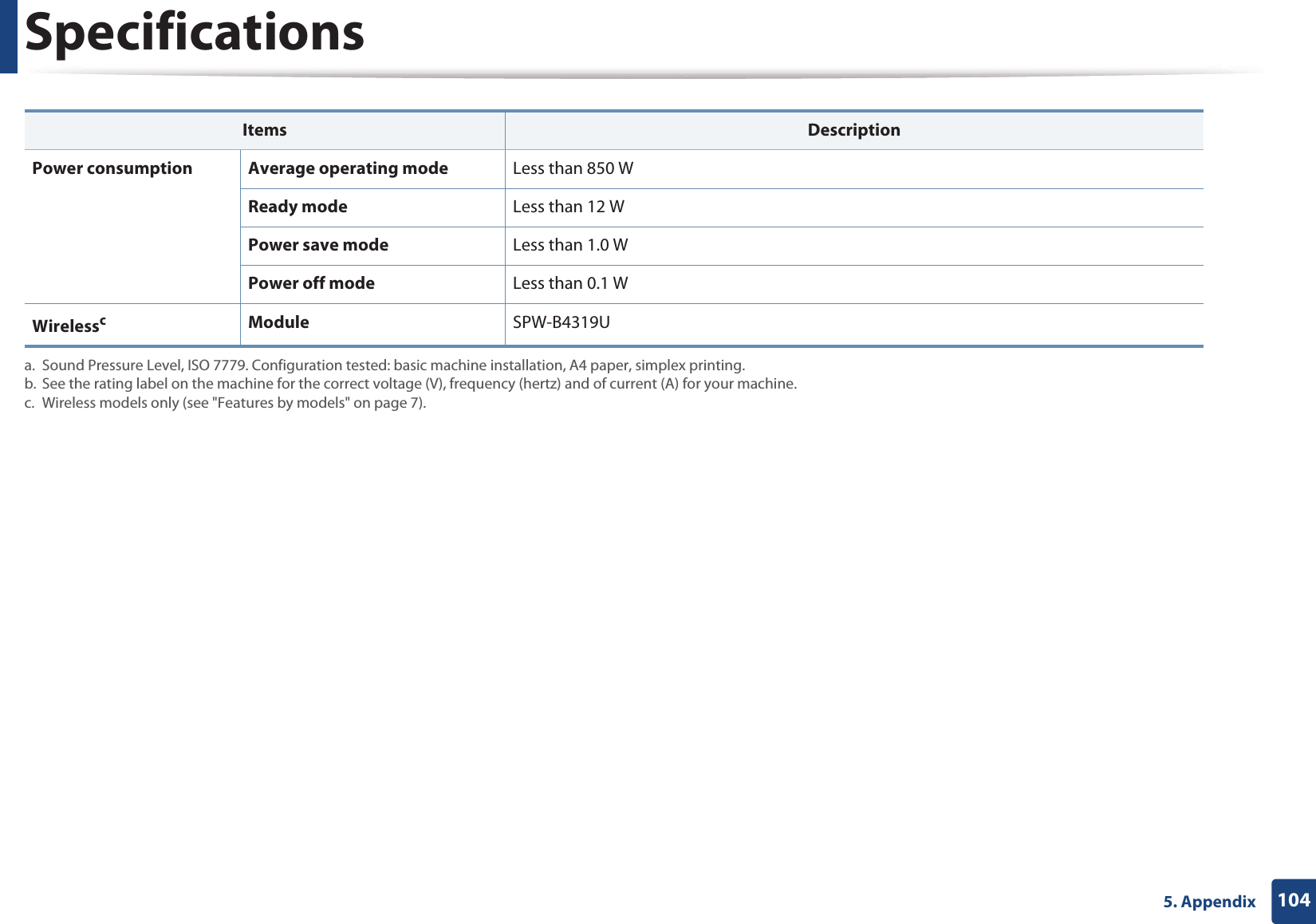 Specifications1045. Appendix Power consumption Average operating mode Less than 850 WReady mode Less than 12 WPower save mode Less than 1.0 WPower off mode Less than 0.1 WWirelesscModule SPW-B4319Ua. Sound Pressure Level, ISO 7779. Configuration tested: basic machine installation, A4 paper, simplex printing.b. See the rating label on the machine for the correct voltage (V), frequency (hertz) and of current (A) for your machine.c. Wireless models only (see "Features by models" on page 7).Items Description