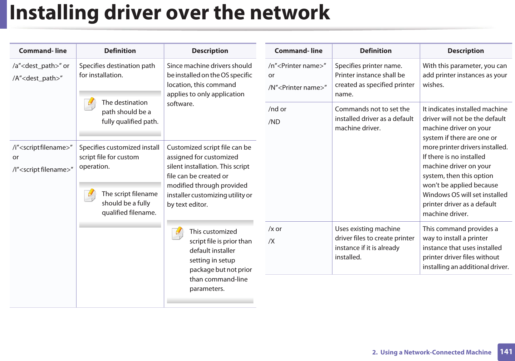 Installing driver over the network1412.  Using a Network-Connected Machine/a”&lt;dest_path&gt;” or/A”&lt;dest_path&gt;”Specifies destination path for installation. The destination path should be a fully qualified path. Since machine drivers should be installed on the OS specific location, this command applies to only application software./i”&lt;script filename&gt;” or/I”&lt;script filename&gt;”Specifies customized install script file for custom operation. The script filename should be a fully qualified filename. Customized script file can be assigned for customized silent installation. This script file can be created or modified through provided installer customizing utility or by text editor. This customized script file is prior than default installer setting in setup package but not prior than command-line parameters. Command- line Definition Description/n”&lt;Printer name&gt;” or/N”&lt;Printer name&gt;”Specifies printer name. Printer instance shall be created as specified printer name.With this parameter, you can add printer instances as your wishes./nd or/NDCommands not to set the installed driver as a default machine driver.It indicates installed machine driver will not be the default machine driver on your system if there are one or more printer drivers installed. If there is no installed machine driver on your system, then this option won’t be applied because Windows OS will set installed printer driver as a default machine driver./x or/XUses existing machine driver files to create printer instance if it is already installed.This command provides a way to install a printer instance that uses installed printer driver files without installing an additional driver.Command- line Definition Description