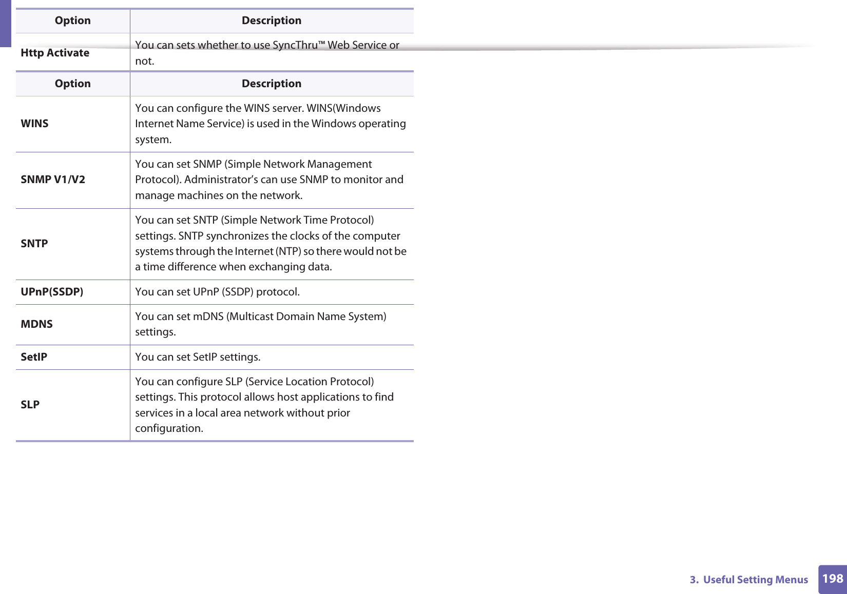 1983. Useful Setting MenusHttp Activate You can sets whether to use SyncThru™ Web Service or not.Option DescriptionWINSYou can configure the WINS server. WINS(Windows Internet Name Service) is used in the Windows operating system. SNMP V1/V2You can set SNMP (Simple Network Management Protocol). Administrator’s can use SNMP to monitor and manage machines on the network.SNTPYou can set SNTP (Simple Network Time Protocol) settings. SNTP synchronizes the clocks of the computer systems through the Internet (NTP) so there would not be a time difference when exchanging data.UPnP(SSDP) You can set UPnP (SSDP) protocol.MDNS You can set mDNS (Multicast Domain Name System) settings.SetIP You can set SetIP settings.SLPYou can configure SLP (Service Location Protocol) settings. This protocol allows host applications to find services in a local area network without prior configuration.Option Description