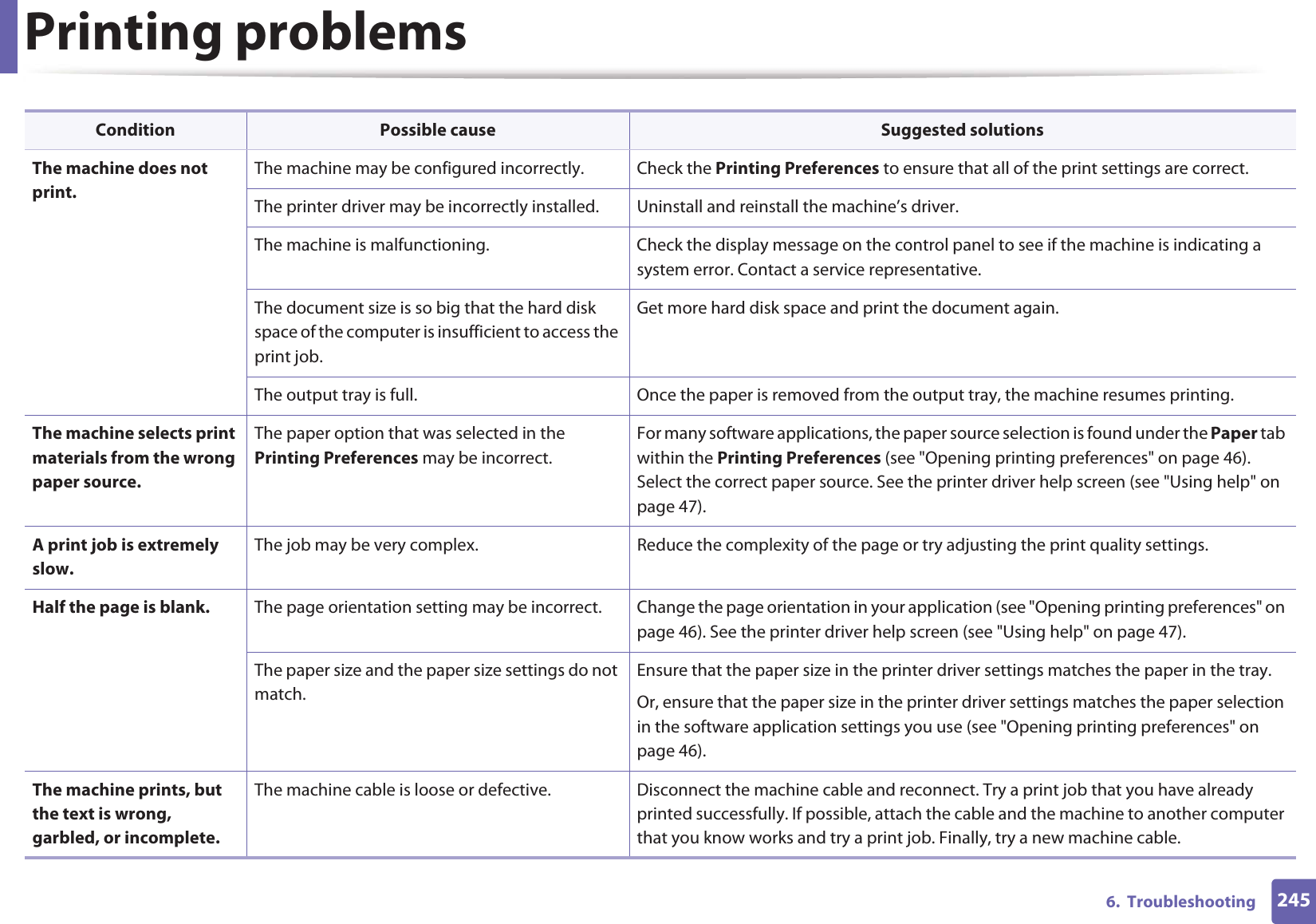 Printing problems2456. TroubleshootingThe machine does not print.The machine may be configured incorrectly. Check the Printing Preferences to ensure that all of the print settings are correct.The printer driver may be incorrectly installed. Uninstall and reinstall the machine’s driver.The machine is malfunctioning. Check the display message on the control panel to see if the machine is indicating a system error. Contact a service representative.The document size is so big that the hard disk space of the computer is insufficient to access the print job.Get more hard disk space and print the document again.The output tray is full. Once the paper is removed from the output tray, the machine resumes printing.The machine selects print materials from the wrong paper source.The paper option that was selected in the Printing Preferences may be incorrect.For many software applications, the paper source selection is found under the Paper tab within the Printing Preferences (see "Opening printing preferences" on page 46). Select the correct paper source. See the printer driver help screen (see "Using help" on page 47).A print job is extremely slow.The job may be very complex. Reduce the complexity of the page or try adjusting the print quality settings.Half the page is blank. The page orientation setting may be incorrect. Change the page orientation in your application (see "Opening printing preferences" on page 46). See the printer driver help screen (see "Using help" on page 47).The paper size and the paper size settings do not match.Ensure that the paper size in the printer driver settings matches the paper in the tray.Or, ensure that the paper size in the printer driver settings matches the paper selection in the software application settings you use (see "Opening printing preferences" on page 46).The machine prints, but the text is wrong, garbled, or incomplete.The machine cable is loose or defective. Disconnect the machine cable and reconnect. Try a print job that you have already printed successfully. If possible, attach the cable and the machine to another computer that you know works and try a print job. Finally, try a new machine cable.Condition Possible cause Suggested solutions