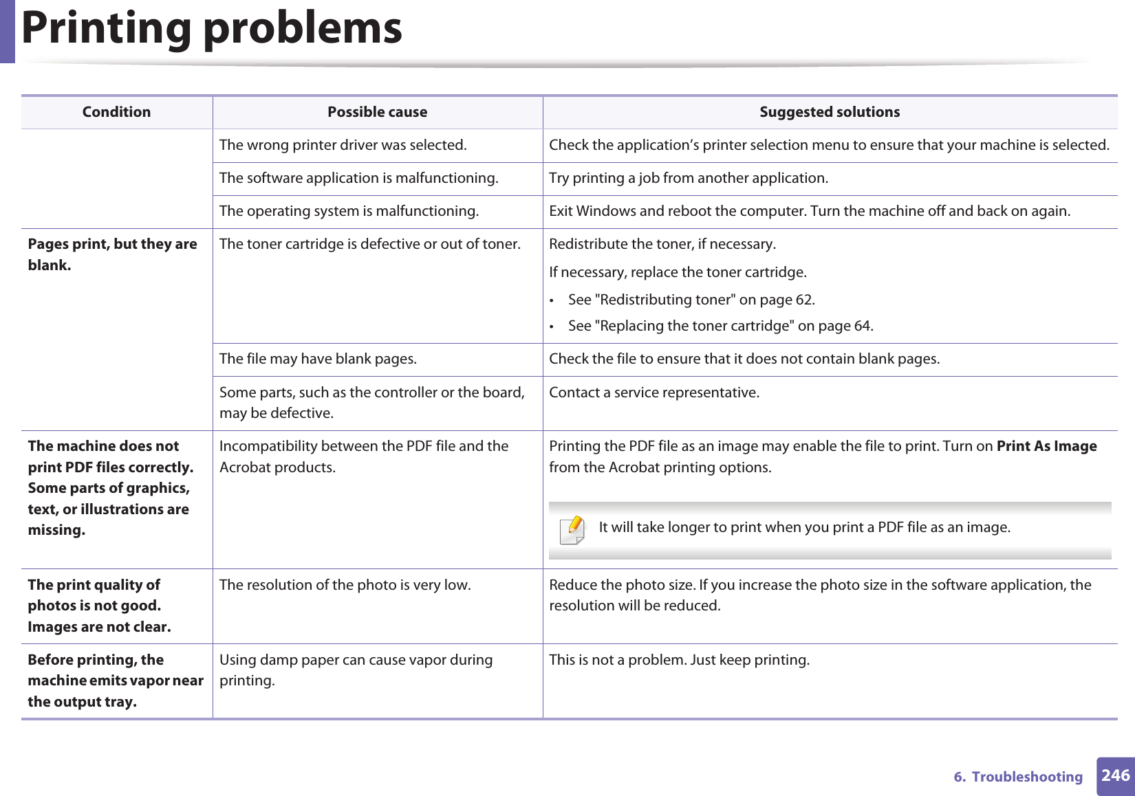 Printing problems2466. TroubleshootingThe wrong printer driver was selected. Check the application’s printer selection menu to ensure that your machine is selected.The software application is malfunctioning. Try printing a job from another application.The operating system is malfunctioning. Exit Windows and reboot the computer. Turn the machine off and back on again.Pages print, but they are blank.The toner cartridge is defective or out of toner. Redistribute the toner, if necessary. If necessary, replace the toner cartridge.• See "Redistributing toner" on page 62.• See "Replacing the toner cartridge" on page 64.The file may have blank pages. Check the file to ensure that it does not contain blank pages.Some parts, such as the controller or the board, may be defective.Contact a service representative.The machine does not print PDF files correctly. Some parts of graphics, text, or illustrations are missing.Incompatibility between the PDF file and the Acrobat products.Printing the PDF file as an image may enable the file to print. Turn on Print As Image from the Acrobat printing options. It will take longer to print when you print a PDF file as an image. The print quality of photos is not good. Images are not clear.The resolution of the photo is very low. Reduce the photo size. If you increase the photo size in the software application, the resolution will be reduced. Before printing, the machine emits vapor near the output tray.Using damp paper can cause vapor during printing.This is not a problem. Just keep printing.Condition Possible cause Suggested solutions