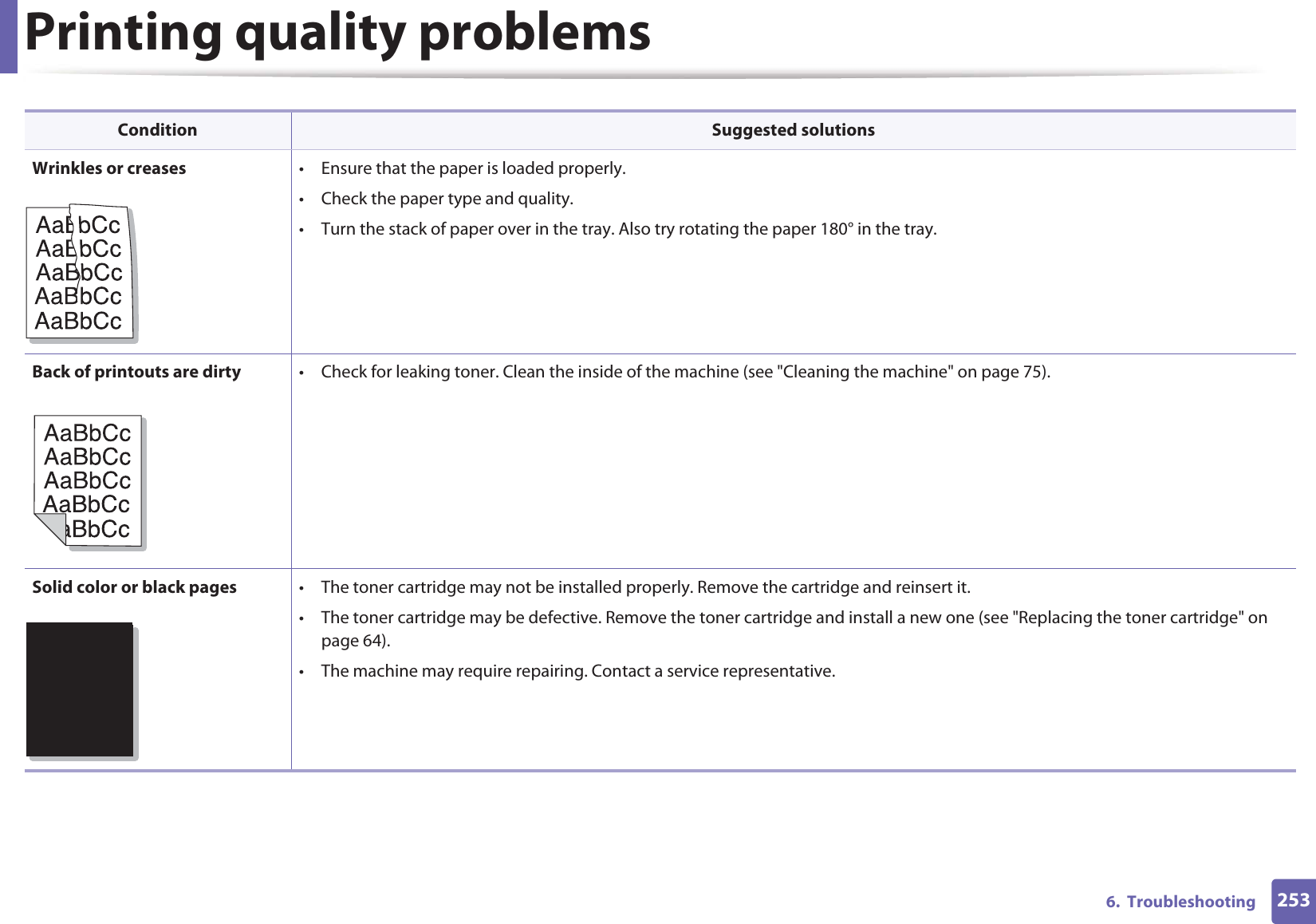 Printing quality problems2536. TroubleshootingWrinkles or creases • Ensure that the paper is loaded properly.• Check the paper type and quality.• Turn the stack of paper over in the tray. Also try rotating the paper 180° in the tray.Back of printouts are dirty • Check for leaking toner. Clean the inside of the machine (see "Cleaning the machine" on page 75).Solid color or black pages • The toner cartridge may not be installed properly. Remove the cartridge and reinsert it.• The toner cartridge may be defective. Remove the toner cartridge and install a new one (see "Replacing the toner cartridge" on page 64).• The machine may require repairing. Contact a service representative.Condition Suggested solutionsA