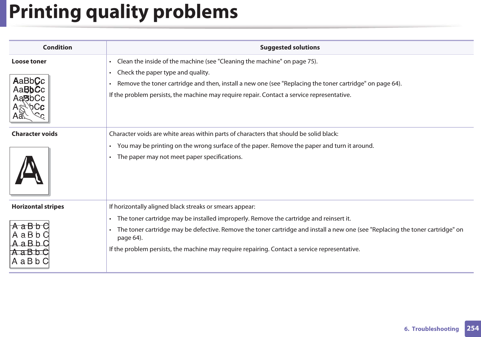 Printing quality problems2546.  TroubleshootingLoose toner • Clean the inside of the machine (see &quot;Cleaning the machine&quot; on page 75).• Check the paper type and quality.• Remove the toner cartridge and then, install a new one (see &quot;Replacing the toner cartridge&quot; on page 64).If the problem persists, the machine may require repair. Contact a service representative.Character voids Character voids are white areas within parts of characters that should be solid black:• You may be printing on the wrong surface of the paper. Remove the paper and turn it around. • The paper may not meet paper specifications.Horizontal stripes If horizontally aligned black streaks or smears appear:• The toner cartridge may be installed improperly. Remove the cartridge and reinsert it.• The toner cartridge may be defective. Remove the toner cartridge and install a new one (see &quot;Replacing the toner cartridge&quot; on page 64).If the problem persists, the machine may require repairing. Contact a service representative.Condition Suggested solutionsA