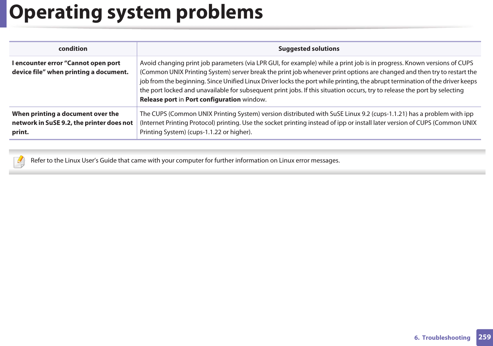 Operating system problems2596. Troubleshooting Refer to the Linux User’s Guide that came with your computer for further information on Linux error messages. I encounter error “Cannot open port device file” when printing a document.Avoid changing print job parameters (via LPR GUI, for example) while a print job is in progress. Known versions of CUPS (Common UNIX Printing System) server break the print job whenever print options are changed and then try to restart the job from the beginning. Since Unified Linux Driver locks the port while printing, the abrupt termination of the driver keeps the port locked and unavailable for subsequent print jobs. If this situation occurs, try to release the port by selecting Release port in Port configuration window.When printing a document over the network in SuSE 9.2, the printer does not print.The CUPS (Common UNIX Printing System) version distributed with SuSE Linux 9.2 (cups-1.1.21) has a problem with ipp (Internet Printing Protocol) printing. Use the socket printing instead of ipp or install later version of CUPS (Common UNIX Printing System) (cups-1.1.22 or higher).condition Suggested solutions
