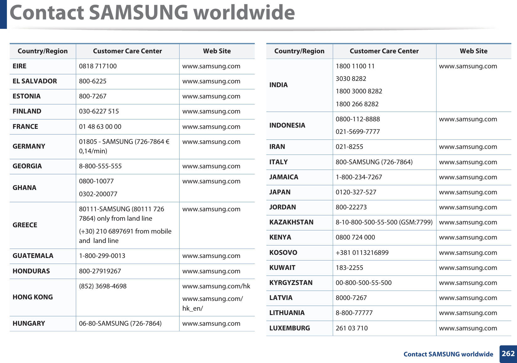 Contact SAMSUNG worldwide262 Contact SAMSUNG worldwideEIRE 0818 717100 www.samsung.comEL SALVADOR 800-6225 www.samsung.comESTONIA 800-7267 www.samsung.comFINLAND 030-6227 515 www.samsung.comFRANCE 01 48 63 00 00 www.samsung.comGERMANY 01805 - SAMSUNG (726-7864 € 0,14/min)www.samsung.comGEORGIA 8-800-555-555 www.samsung.comGHANA 0800-100770302-200077www.samsung.comGREECE80111-SAMSUNG (80111 726 7864) only from land line(+30) 210 6897691 from mobile and land linewww.samsung.comGUATEMALA 1-800-299-0013 www.samsung.comHONDURAS 800-27919267 www.samsung.comHONG KONG(852) 3698-4698 www.samsung.com/hkwww.samsung.com/hk_en/HUNGARY 06-80-SAMSUNG (726-7864) www.samsung.comCountry/Region Customer Care Center Web SiteINDIA1800 1100 113030 82821800 3000 82821800 266 8282www.samsung.comINDONESIA 0800-112-8888021-5699-7777www.samsung.comIRAN 021-8255 www.samsung.comITALY 800-SAMSUNG (726-7864) www.samsung.comJAMAICA 1-800-234-7267 www.samsung.comJAPAN 0120-327-527 www.samsung.comJORDAN 800-22273 www.samsung.comKAZAKHSTAN 8-10-800-500-55-500 (GSM:7799) www.samsung.comKENYA 0800 724 000 www.samsung.comKOSOVO +381 0113216899 www.samsung.comKUWAIT 183-2255 www.samsung.comKYRGYZSTAN 00-800-500-55-500 www.samsung.comLATVIA 8000-7267 www.samsung.comLITHUANIA 8-800-77777 www.samsung.comLUXEMBURG 261 03 710 www.samsung.comCountry/Region Customer Care Center Web Site
