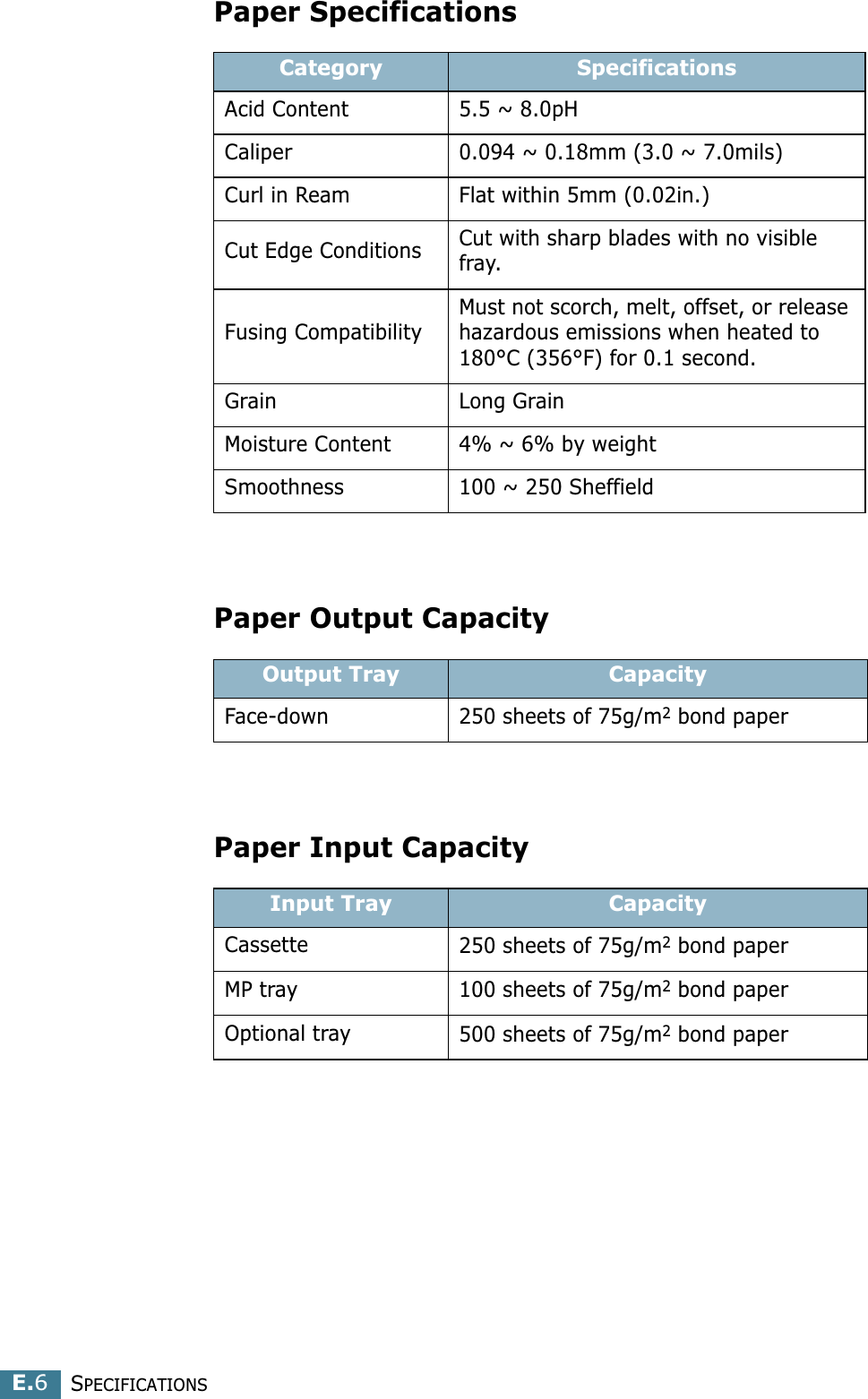 SPECIFICATIONSE.6Paper SpecificationsPaper Output CapacityPaper Input CapacityCategory SpecificationsAcid Content 5.5 ~ 8.0pHCaliper 0.094 ~ 0.18mm (3.0 ~ 7.0mils)Curl in Ream Flat within 5mm (0.02in.)Cut Edge Conditions Cut with sharp blades with no visible fray.Fusing CompatibilityMust not scorch, melt, offset, or release hazardous emissions when heated to 180°C (356°F) for 0.1 second.Grain Long GrainMoisture Content 4% ~ 6% by weightSmoothness 100 ~ 250 SheffieldOutput Tray CapacityFace-down  250 sheets of 75g/m2 bond paperInput Tray CapacityCassette 250 sheets of 75g/m2 bond paperMP tray 100 sheets of 75g/m2 bond paperOptional tray 500 sheets of 75g/m2 bond paper