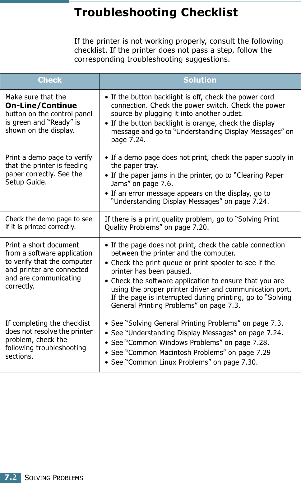 SOLVING PROBLEMS7.2Troubleshooting ChecklistIf the printer is not working properly, consult the following checklist. If the printer does not pass a step, follow the corresponding troubleshooting suggestions.Check SolutionMake sure that the On-Line/Continue button on the control panel is green and “Ready” is shown on the display. • If the button backlight is off, check the power cord connection. Check the power switch. Check the power source by plugging it into another outlet.• If the button backlight is orange, check the display message and go to “Understanding Display Messages” on page 7.24. Print a demo page to verify that the printer is feeding paper correctly. See the Setup Guide.• If a demo page does not print, check the paper supply in the paper tray.• If the paper jams in the printer, go to “Clearing Paper Jams” on page 7.6.• If an error message appears on the display, go to “Understanding Display Messages” on page 7.24.Check the demo page to see if it is printed correctly.If there is a print quality problem, go to “Solving Print Quality Problems” on page 7.20. Print a short document from a software application to verify that the computer and printer are connected and are communicating correctly.• If the page does not print, check the cable connection between the printer and the computer. • Check the print queue or print spooler to see if the printer has been paused.• Check the software application to ensure that you are using the proper printer driver and communication port. If the page is interrupted during printing, go to “Solving General Printing Problems” on page 7.3.If completing the checklist does not resolve the printer problem, check the following troubleshooting sections.• See “Solving General Printing Problems” on page 7.3.• See “Understanding Display Messages” on page 7.24.• See “Common Windows Problems” on page 7.28.• See “Common Macintosh Problems” on page 7.29• See “Common Linux Problems” on page 7.30.