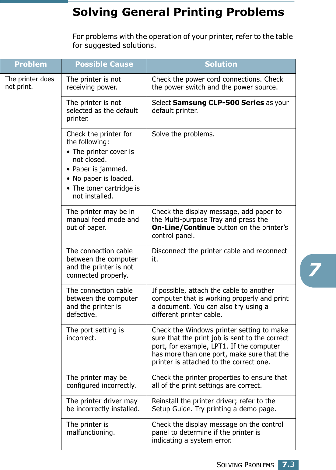 SOLVING PROBLEMS7.37Solving General Printing ProblemsFor problems with the operation of your printer, refer to the table for suggested solutions.Problem Possible Cause SolutionThe printer does not print.The printer is not receiving power.Check the power cord connections. Check the power switch and the power source.The printer is not selected as the default printer.Select Samsung CLP-500 Series as your default printer.Check the printer for the following:• The printer cover is not closed.• Paper is jammed.• No paper is loaded.• The toner cartridge is not installed.Solve the problems.The printer may be in manual feed mode and out of paper.Check the display message, add paper to the Multi-purpose Tray and press the On-Line/Continue button on the printer’s control panel.The connection cable between the computer and the printer is not connected properly.Disconnect the printer cable and reconnect it.The connection cable between the computer and the printer is defective.If possible, attach the cable to another computer that is working properly and print a document. You can also try using a different printer cable.The port setting is incorrect.Check the Windows printer setting to make sure that the print job is sent to the correct port, for example, LPT1. If the computer has more than one port, make sure that the printer is attached to the correct one.The printer may be configured incorrectly. Check the printer properties to ensure that all of the print settings are correct. The printer driver may be incorrectly installed.Reinstall the printer driver; refer to the Setup Guide. Try printing a demo page.The printer is malfunctioning.Check the display message on the control panel to determine if the printer is indicating a system error.