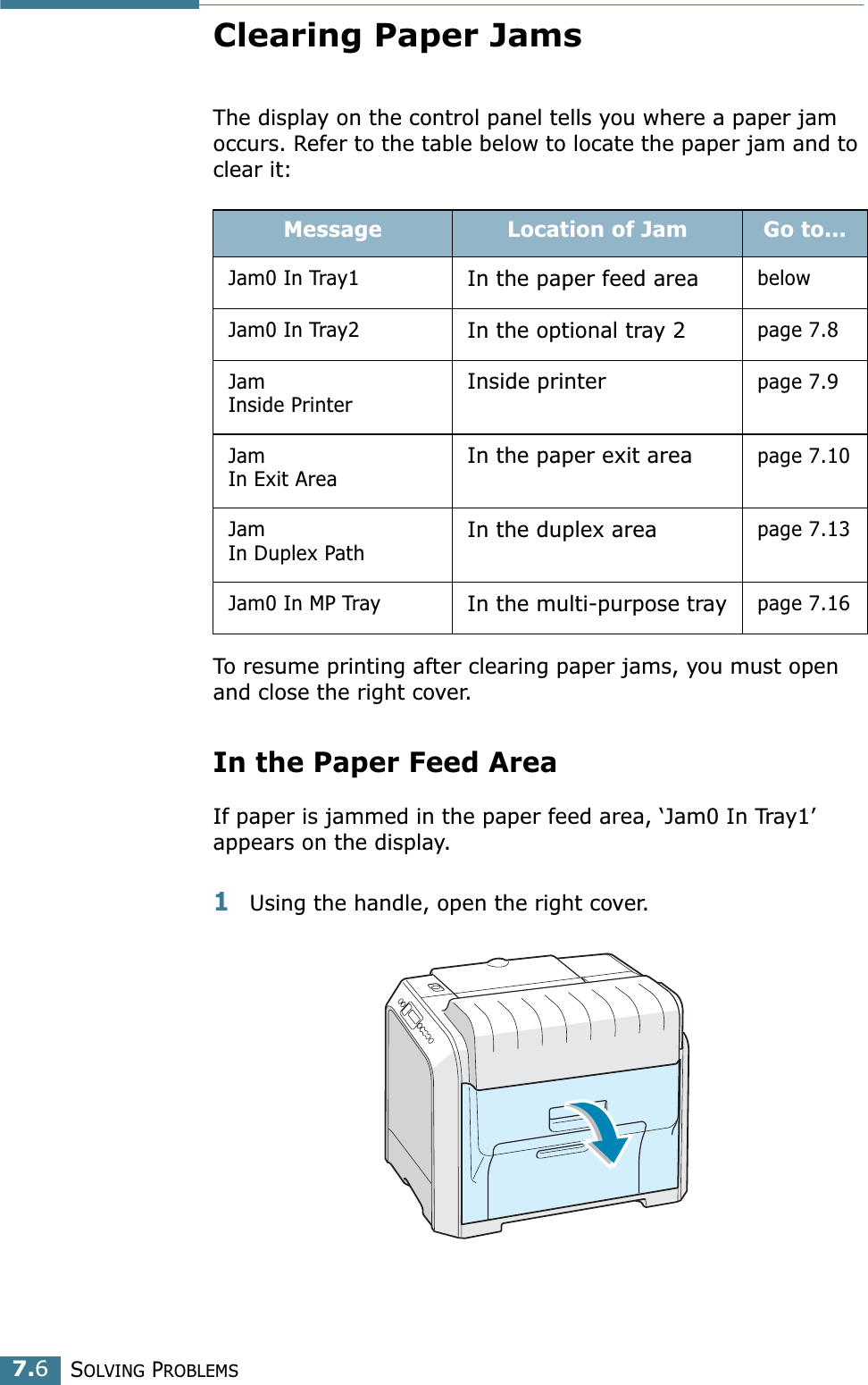 SOLVING PROBLEMS7.6Clearing Paper JamsThe display on the control panel tells you where a paper jam occurs. Refer to the table below to locate the paper jam and to clear it: To resume printing after clearing paper jams, you must open and close the right cover.In the Paper Feed AreaIf paper is jammed in the paper feed area, ‘Jam0 In Tray1’appears on the display.1Using the handle, open the right cover. Message Location of Jam Go to...Jam0 In Tray1In the paper feed areabelowJam0 In Tray2In the optional tray 2page 7.8JamInside PrinterInside printerpage 7.9JamIn Exit Area In the paper exit areapage 7.10JamIn Duplex PathIn the duplex areapage 7.13Jam0 In MP TrayIn the multi-purpose traypage 7.16
