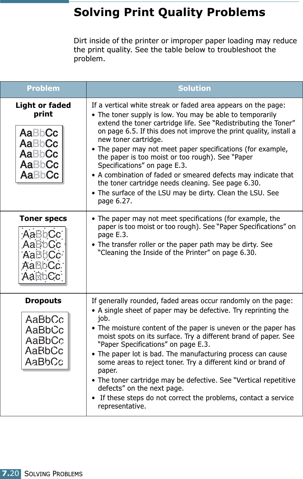 SOLVING PROBLEMS7.20Solving Print Quality ProblemsDirt inside of the printer or improper paper loading may reduce the print quality. See the table below to troubleshoot the problem. Problem SolutionLight or faded printIf a vertical white streak or faded area appears on the page:• The toner supply is low. You may be able to temporarily extend the toner cartridge life. See “Redistributing the Toner” on page 6.5. If this does not improve the print quality, install a new toner cartridge.• The paper may not meet paper specifications (for example, the paper is too moist or too rough). See “Paper Specifications” on page E.3.• A combination of faded or smeared defects may indicate that the toner cartridge needs cleaning. See page 6.30.• The surface of the LSU may be dirty. Clean the LSU. See page 6.27.Toner specs• The paper may not meet specifications (for example, the paper is too moist or too rough). See “Paper Specifications” on page E.3.• The transfer roller or the paper path may be dirty. See “Cleaning the Inside of the Printer” on page 6.30.DropoutsIf generally rounded, faded areas occur randomly on the page:• A single sheet of paper may be defective. Try reprinting the job.• The moisture content of the paper is uneven or the paper has moist spots on its surface. Try a different brand of paper. See “Paper Specifications” on page E.3.• The paper lot is bad. The manufacturing process can cause some areas to reject toner. Try a different kind or brand of paper.• The toner cartridge may be defective. See “Vertical repetitive defects” on the next page.•  If these steps do not correct the problems, contact a service representative.AaBbCcAaBbCcAaBbCcAaBbCcAaBbCcAaBbCcAaBbCcAaBbCcAaBbCcAaBbCcAaBbCcAaBbCcAaBbCcAaBbCcAaBbCc