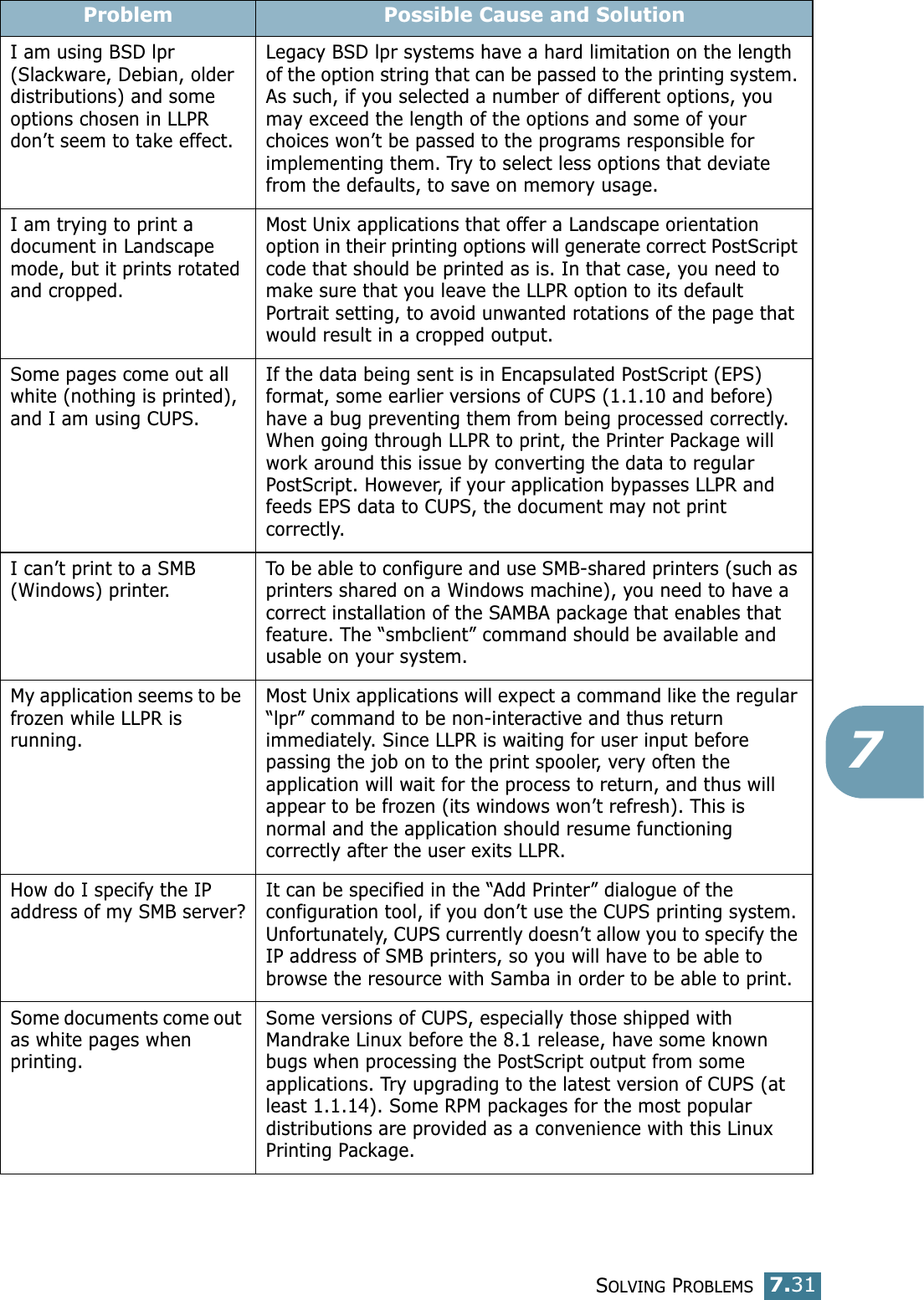 SOLVING PROBLEMS7.317I am using BSD lpr (Slackware, Debian, older distributions) and some options chosen in LLPR don’t seem to take effect.Legacy BSD lpr systems have a hard limitation on the length of the option string that can be passed to the printing system. As such, if you selected a number of different options, you may exceed the length of the options and some of your choices won’t be passed to the programs responsible for implementing them. Try to select less options that deviate from the defaults, to save on memory usage.I am trying to print a document in Landscape mode, but it prints rotated and cropped.Most Unix applications that offer a Landscape orientation option in their printing options will generate correct PostScript code that should be printed as is. In that case, you need to make sure that you leave the LLPR option to its default Portrait setting, to avoid unwanted rotations of the page that would result in a cropped output.Some pages come out all white (nothing is printed), and I am using CUPS.If the data being sent is in Encapsulated PostScript (EPS) format, some earlier versions of CUPS (1.1.10 and before) have a bug preventing them from being processed correctly. When going through LLPR to print, the Printer Package will work around this issue by converting the data to regular PostScript. However, if your application bypasses LLPR and feeds EPS data to CUPS, the document may not print correctly.I can’t print to a SMB (Windows) printer.To be able to configure and use SMB-shared printers (such as printers shared on a Windows machine), you need to have a correct installation of the SAMBA package that enables that feature. The “smbclient” command should be available and usable on your system.My application seems to be frozen while LLPR is running.Most Unix applications will expect a command like the regular “lpr” command to be non-interactive and thus return immediately. Since LLPR is waiting for user input before passing the job on to the print spooler, very often the application will wait for the process to return, and thus will appear to be frozen (its windows won’t refresh). This is normal and the application should resume functioning correctly after the user exits LLPR.How do I specify the IP address of my SMB server?It can be specified in the “Add Printer” dialogue of the configuration tool, if you don’t use the CUPS printing system. Unfortunately, CUPS currently doesn’t allow you to specify the IP address of SMB printers, so you will have to be able to browse the resource with Samba in order to be able to print.Some documents come out as white pages when printing.Some versions of CUPS, especially those shipped with Mandrake Linux before the 8.1 release, have some known bugs when processing the PostScript output from some applications. Try upgrading to the latest version of CUPS (at least 1.1.14). Some RPM packages for the most popular distributions are provided as a convenience with this Linux Printing Package.Problem Possible Cause and Solution